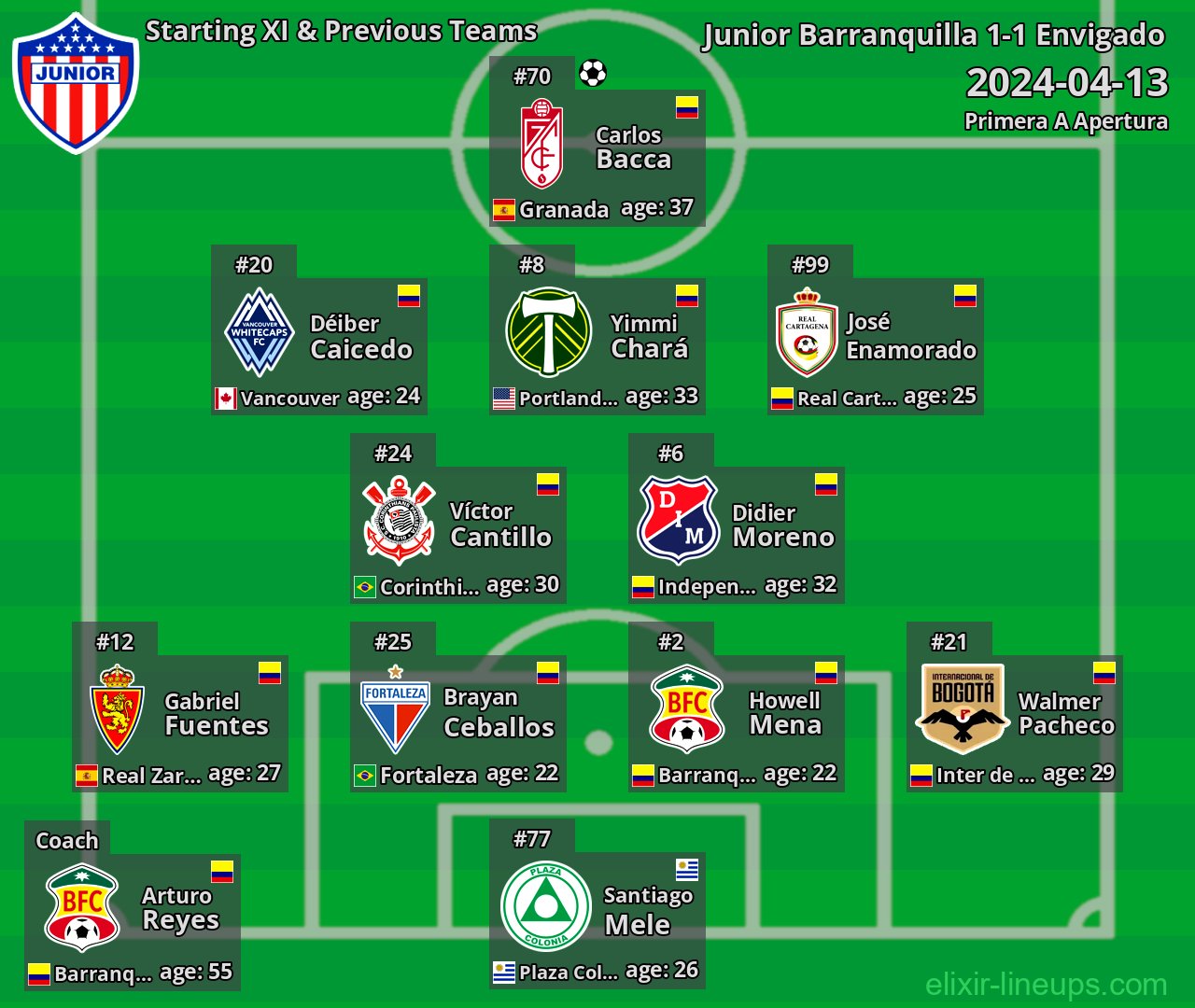 Junior Barranquilla Starting XI & Previous Teams 2024-04-13