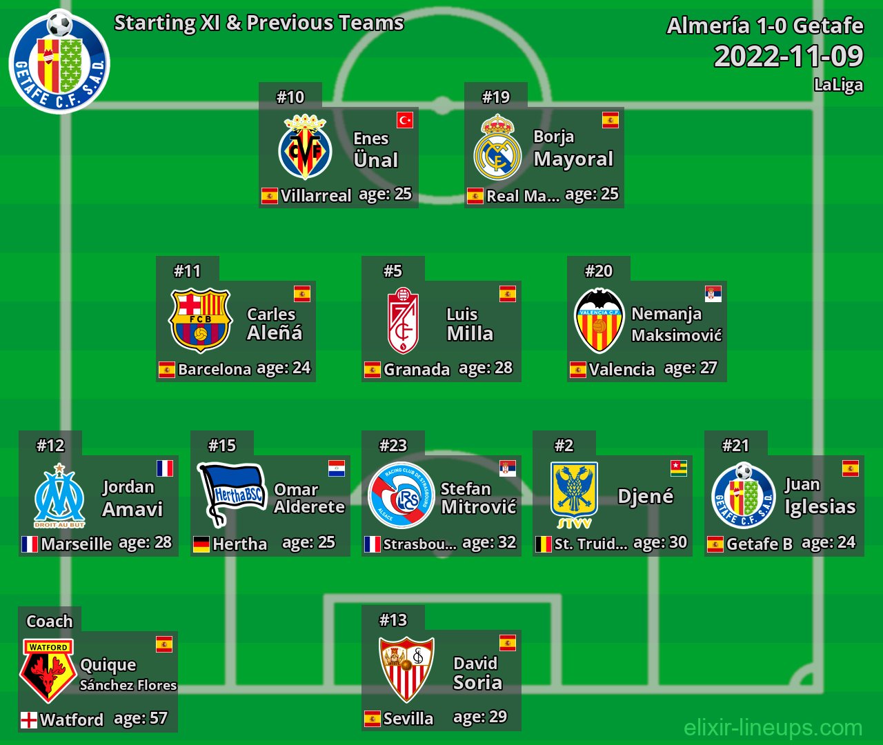 Getafe Starting XI & Previous Teams 2022-11-09