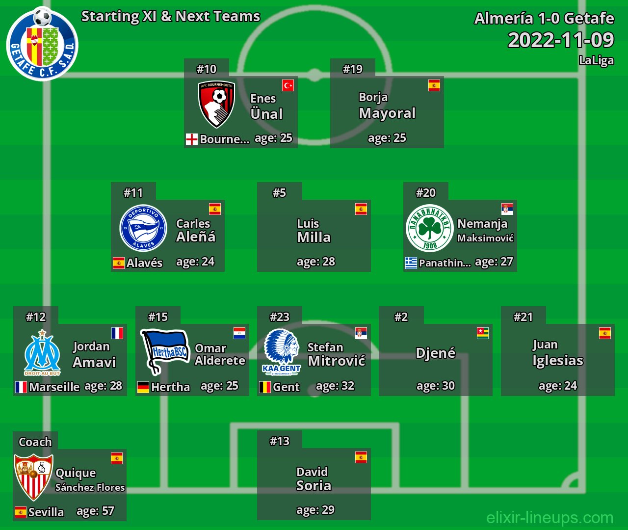 Getafe Starting XI & Next Teams 2022-11-09