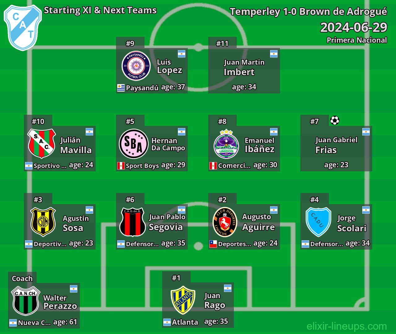 Temperley Starting XI & Next Teams 2024-06-29
