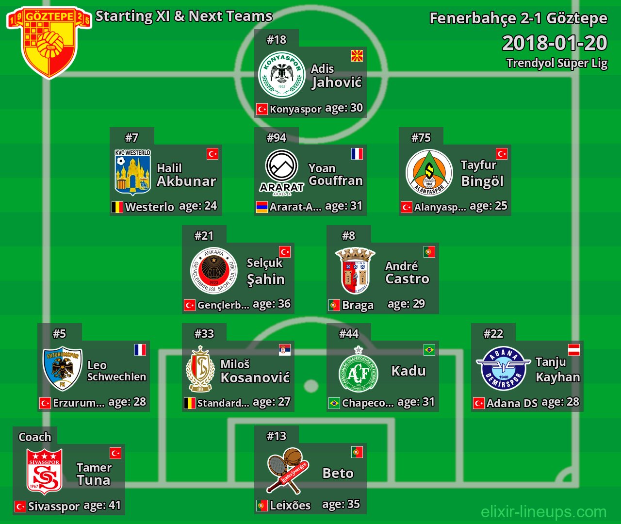 Göztepe Starting XI & Next Teams 2018-01-20