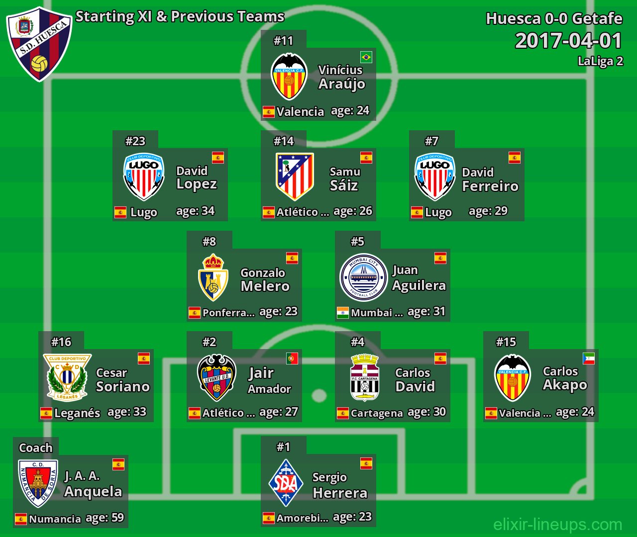 Huesca Starting XI & Previous Teams 2017-04-01