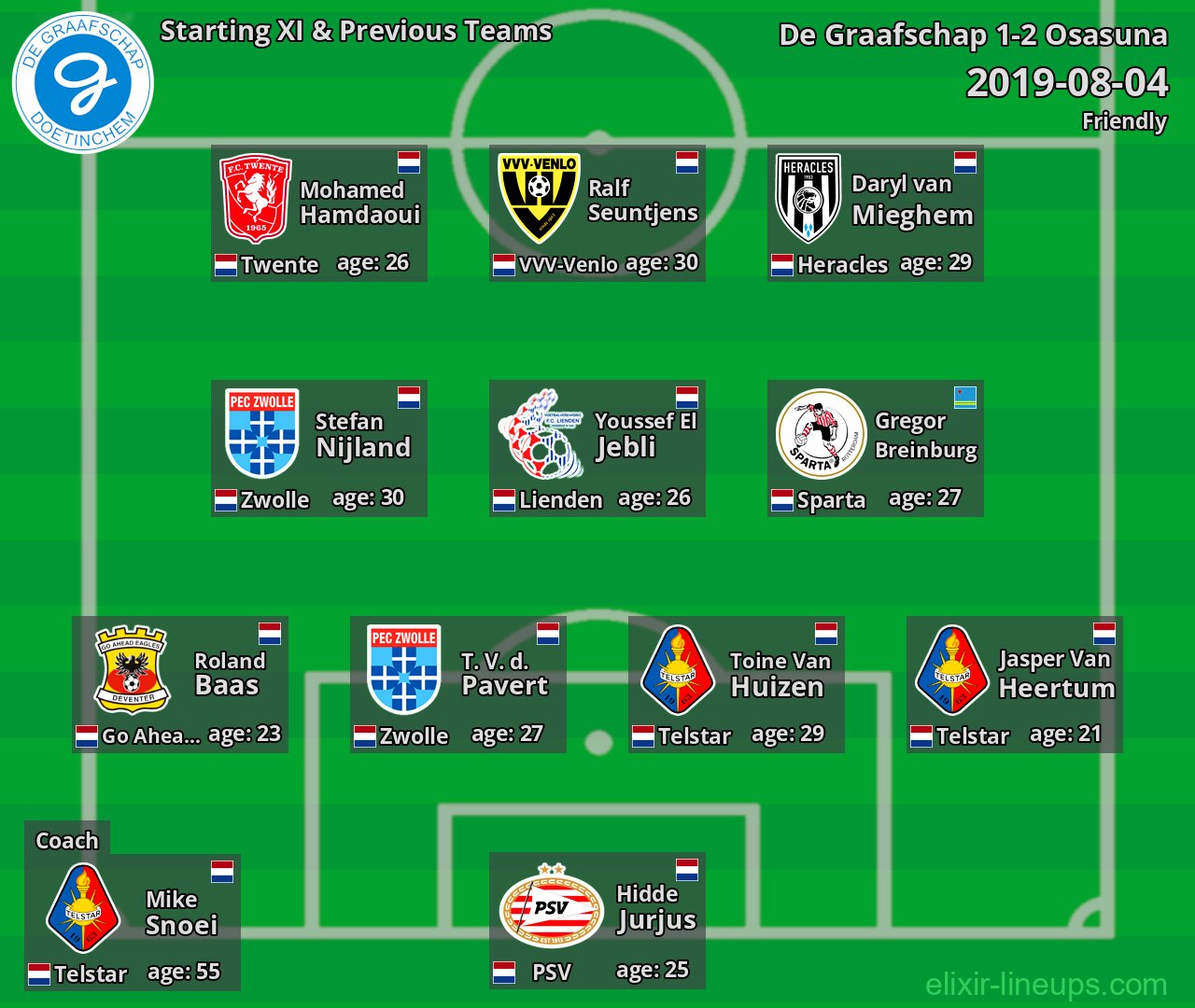De Graafschap Starting XI & Previous Teams 2019-08-04