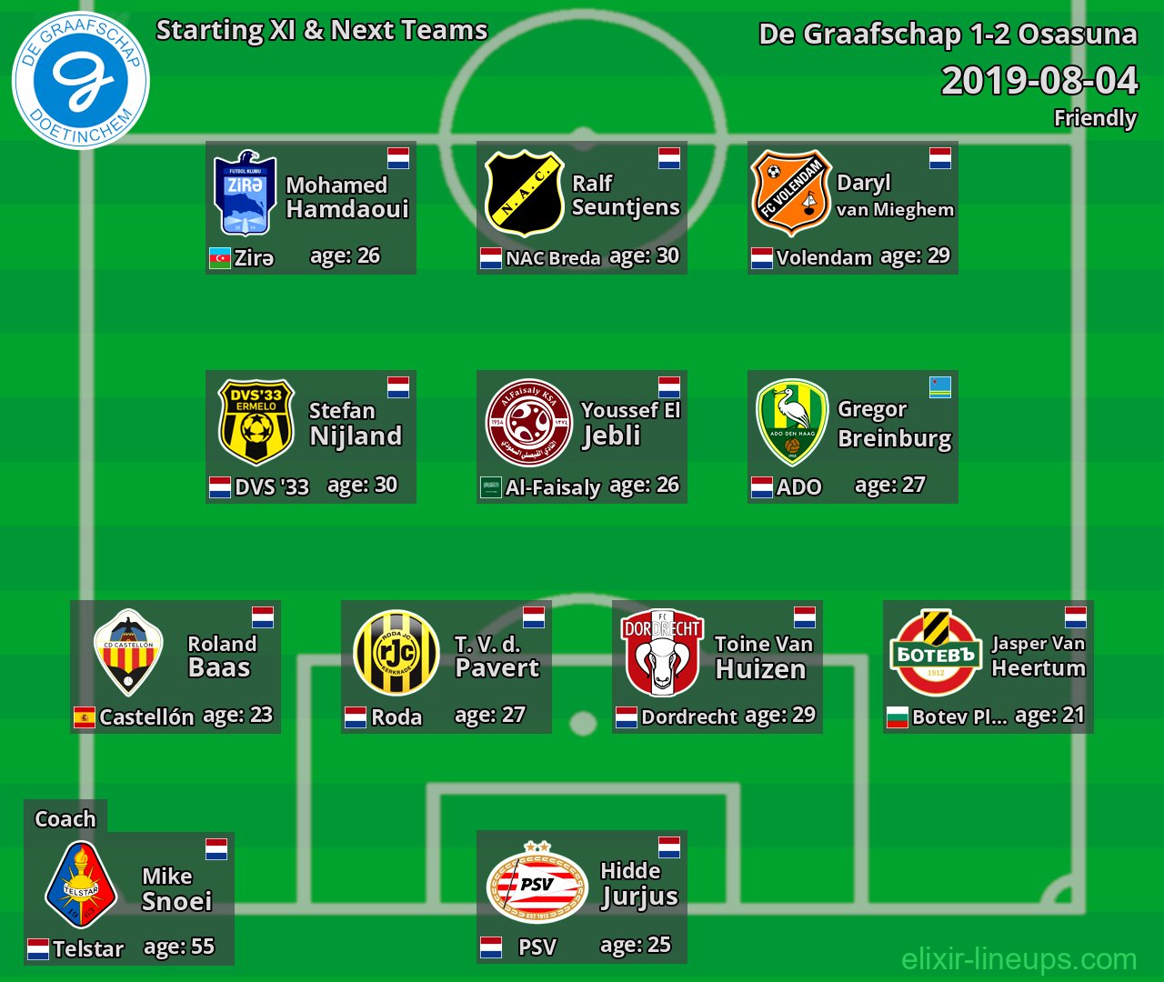De Graafschap Starting XI & Next Teams 2019-08-04