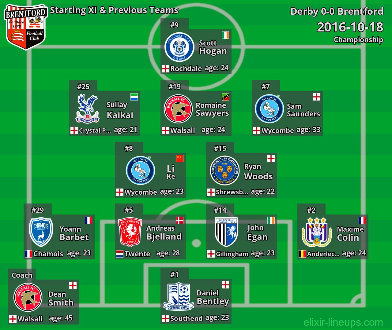 Brentford Starting XI & Previous Teams 2016-10-18