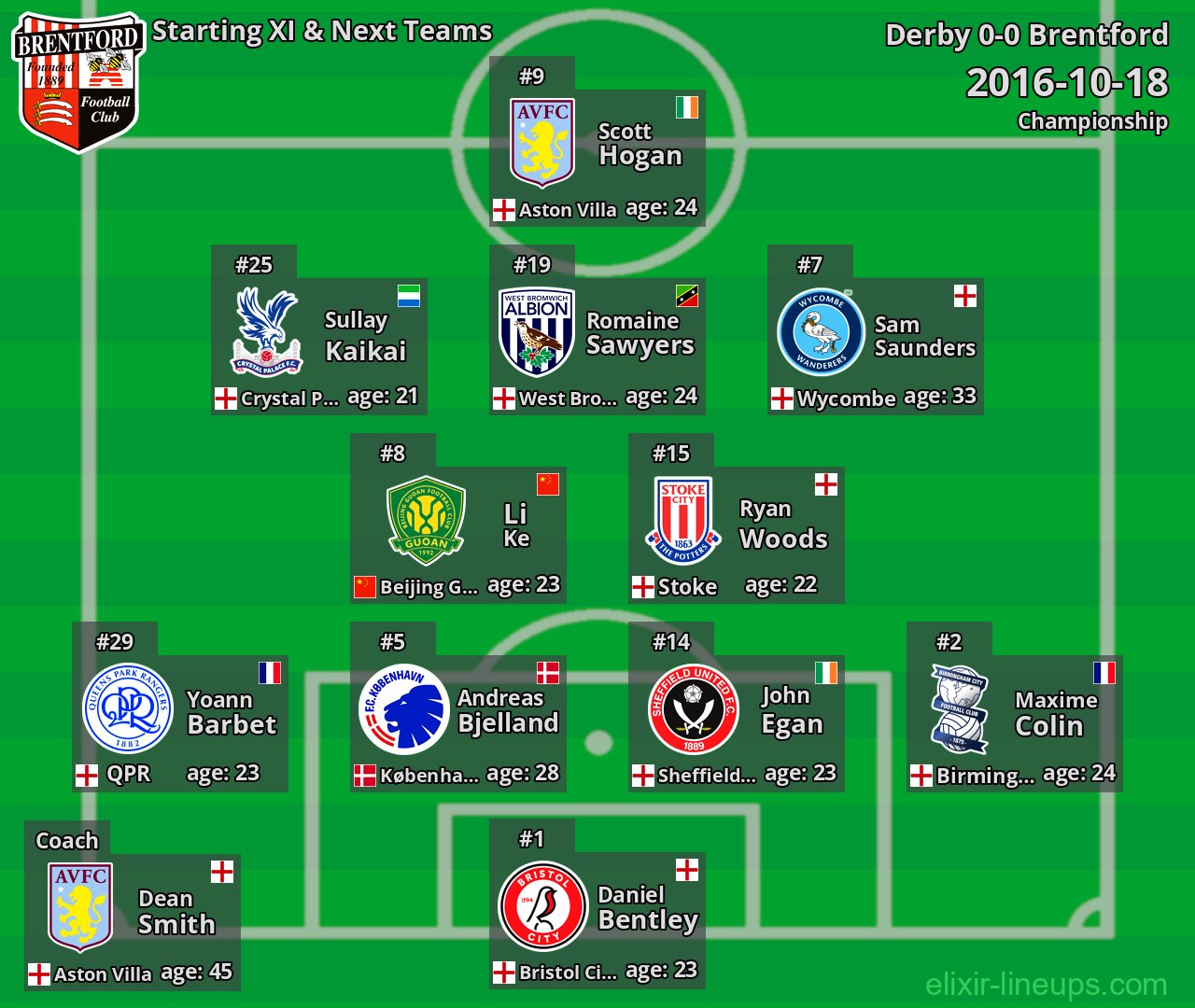 Brentford Starting XI & Next Teams 2016-10-18