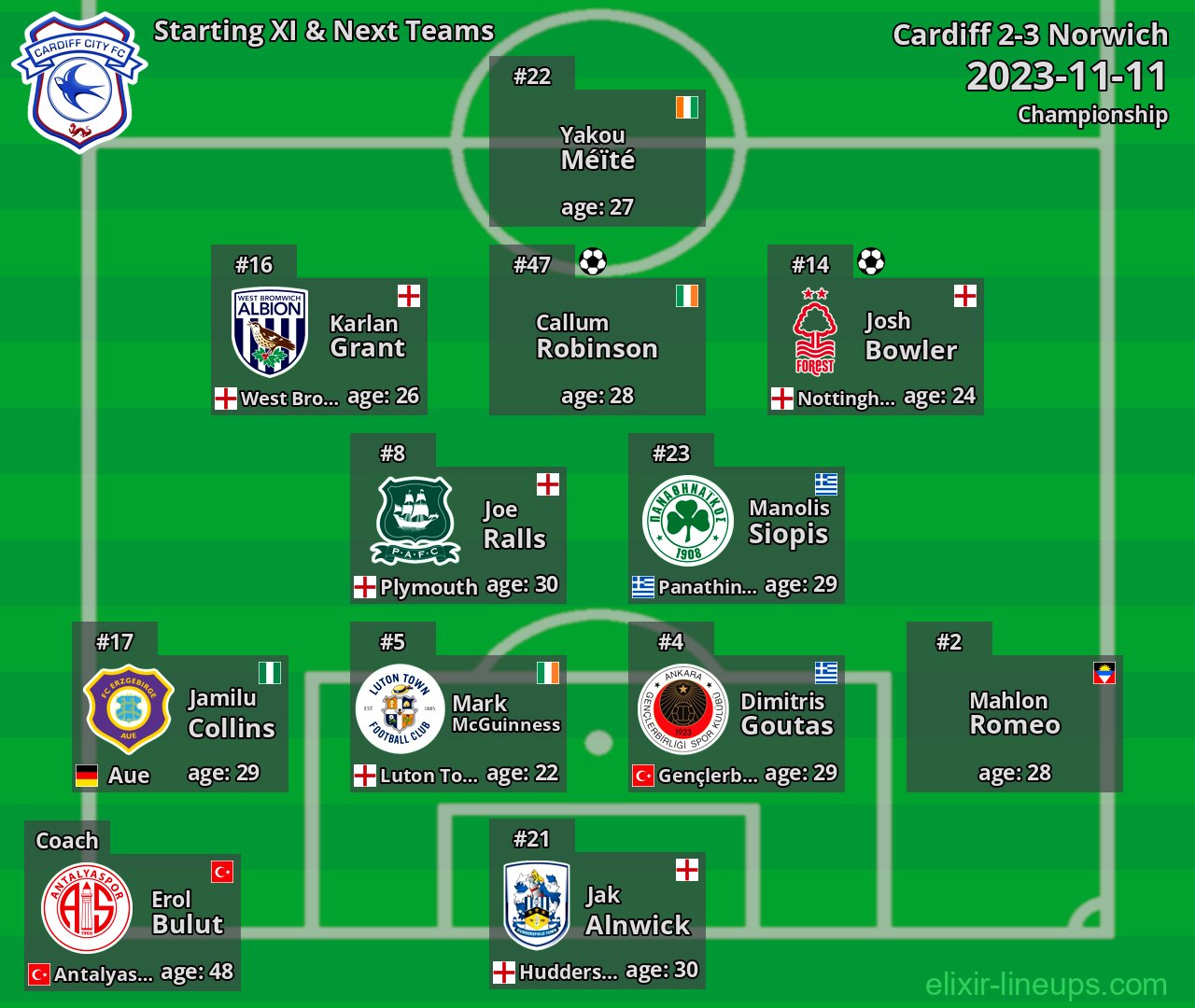 Cardiff Starting XI & Next Teams 2023-11-11