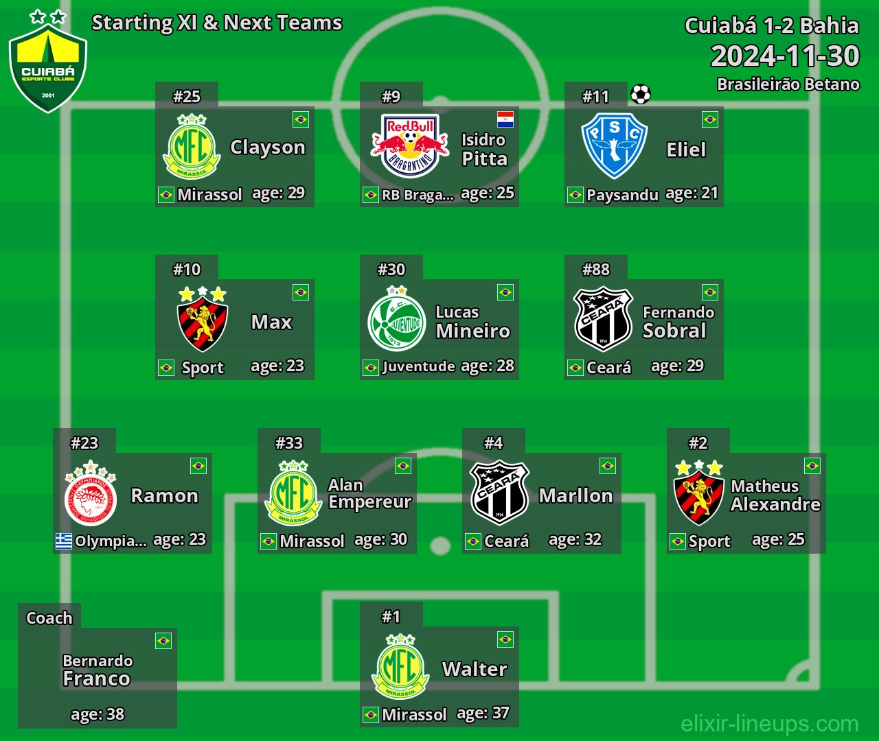 Cuiabá Starting XI & Next Teams 2024-11-30
