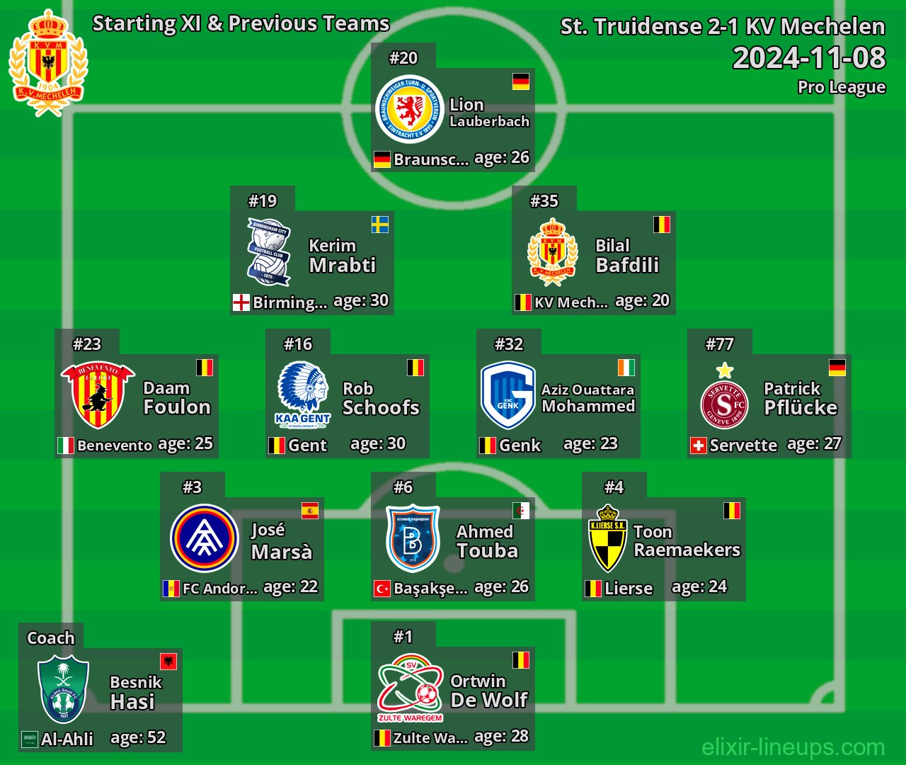 KV Mechelen Starting XI & Previous Teams 2024-11-08