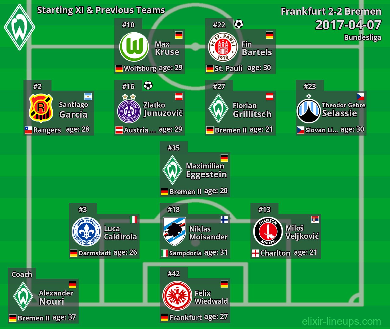 Bremen Starting XI & Previous Teams 2017-04-07