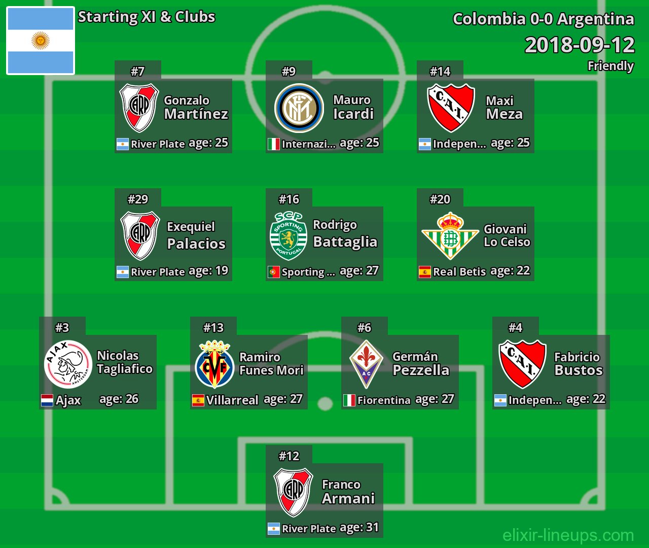 Argentina Starting XI 2018-09-12
