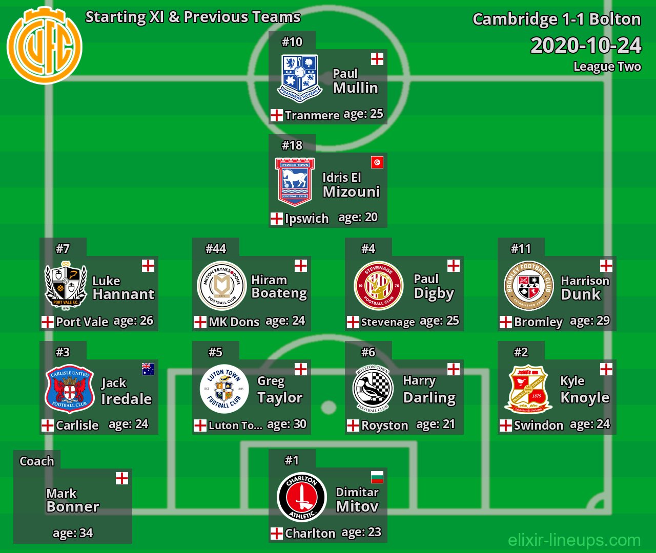 Cambridge Starting XI & Previous Teams 2020-10-24