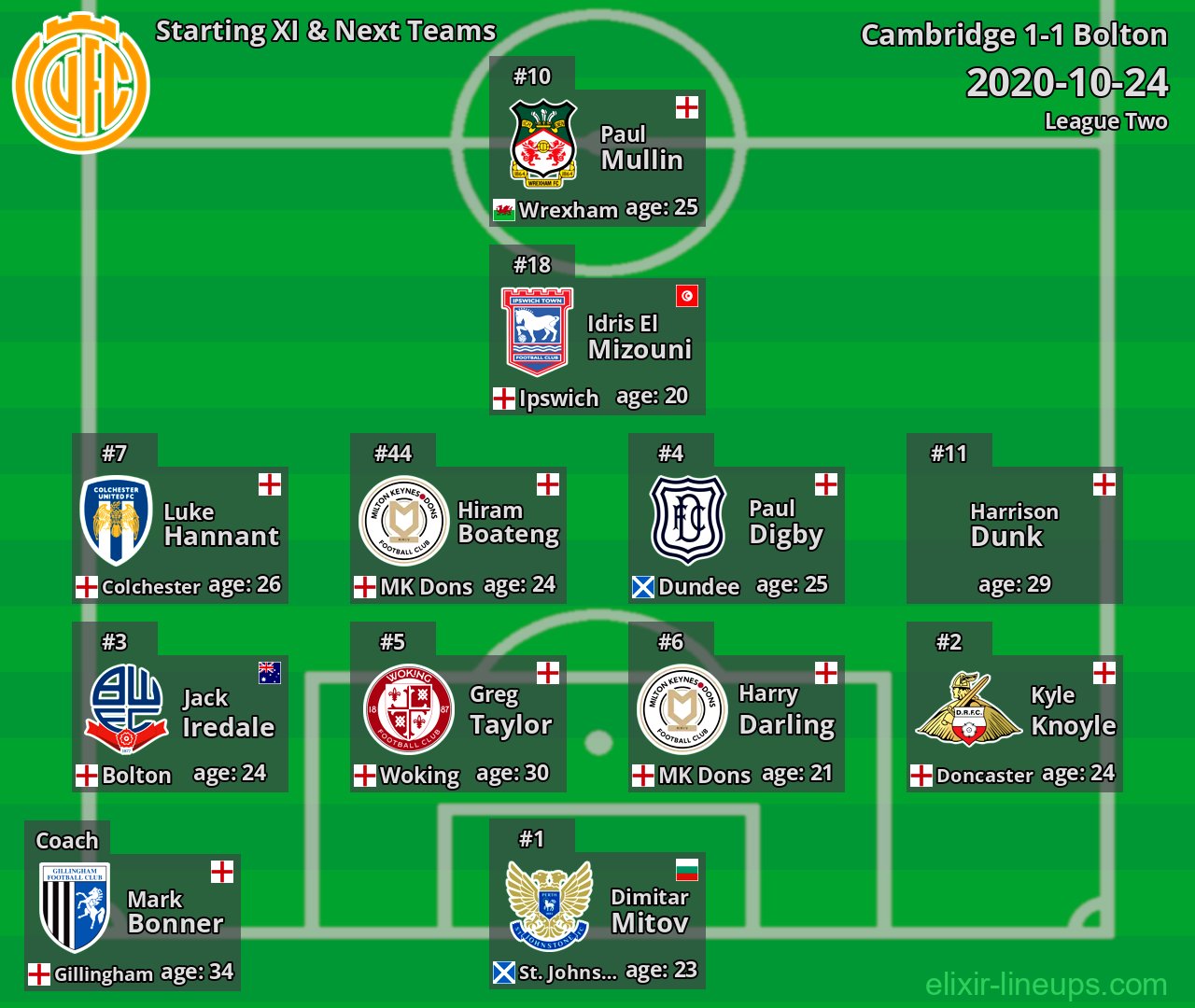 Cambridge Starting XI & Next Teams 2020-10-24