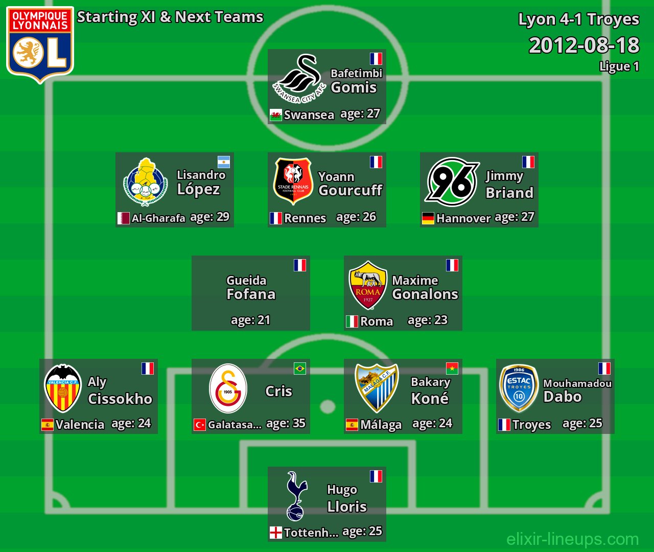 Lyon Starting XI & Next Teams 2012-08-18