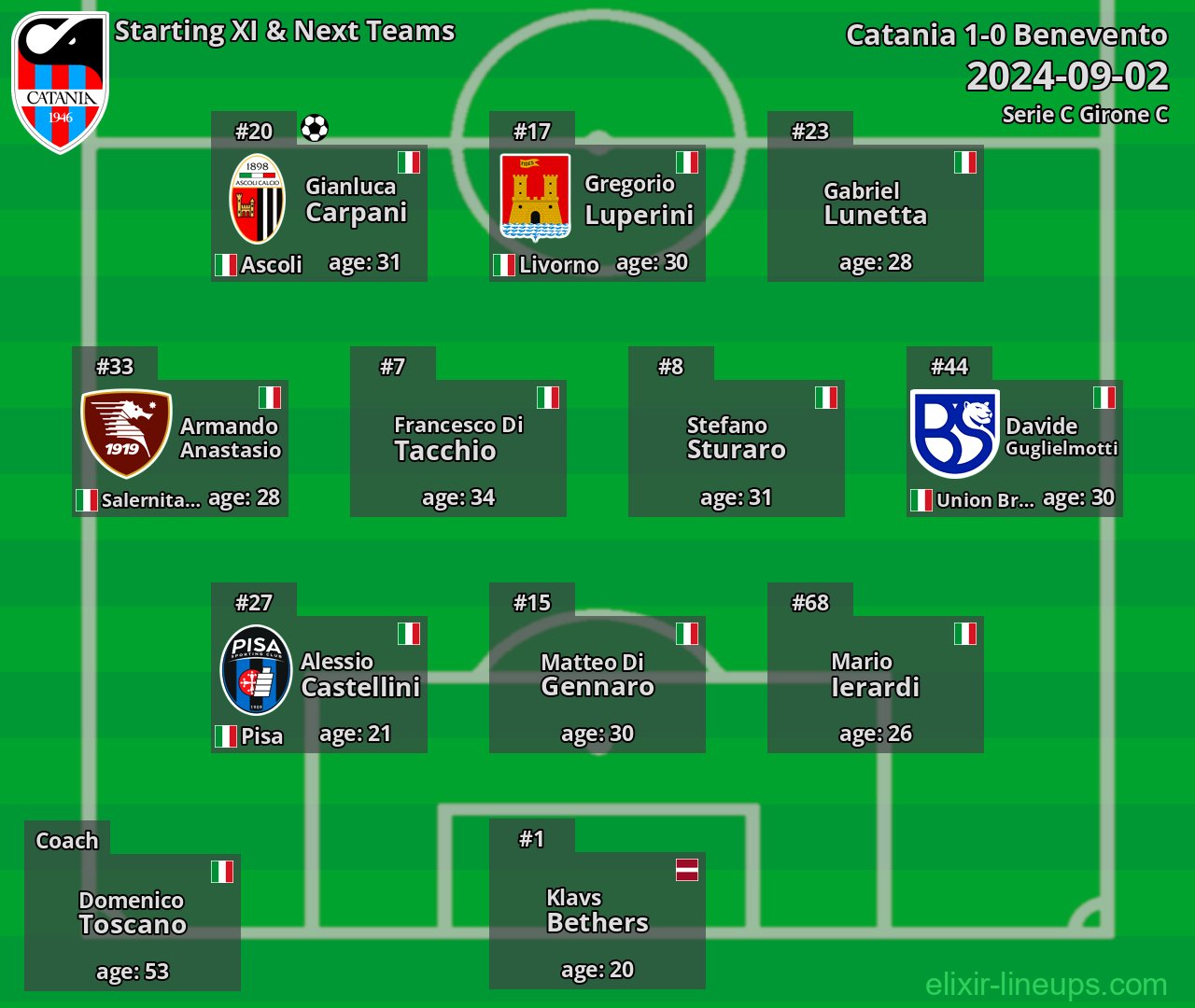 Catania Starting XI & Next Teams 2024-09-02