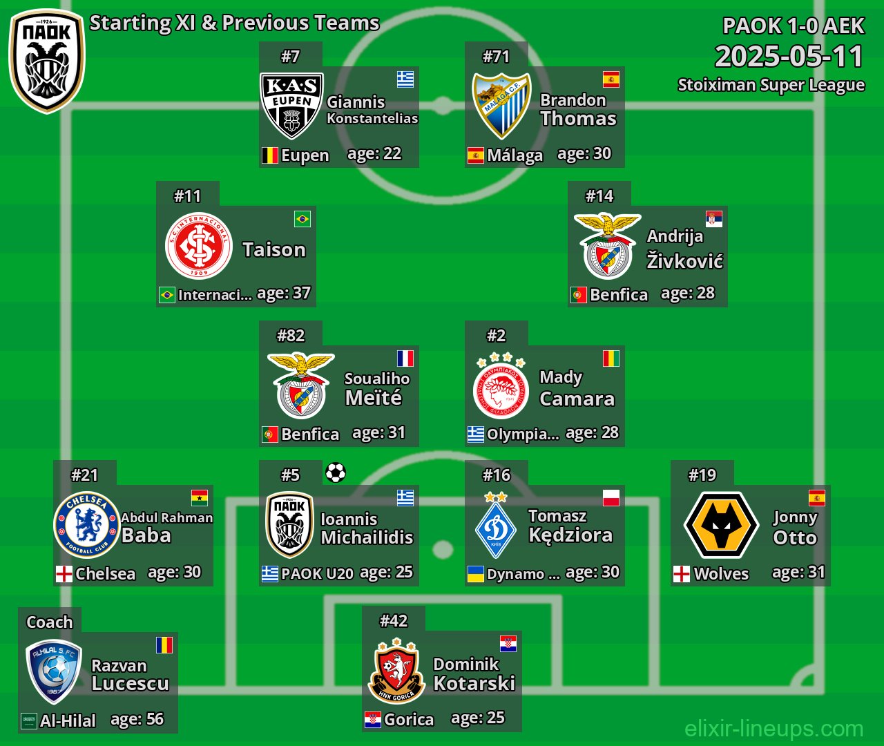 PAOK Starting XI & Previous Teams 2025-05-11