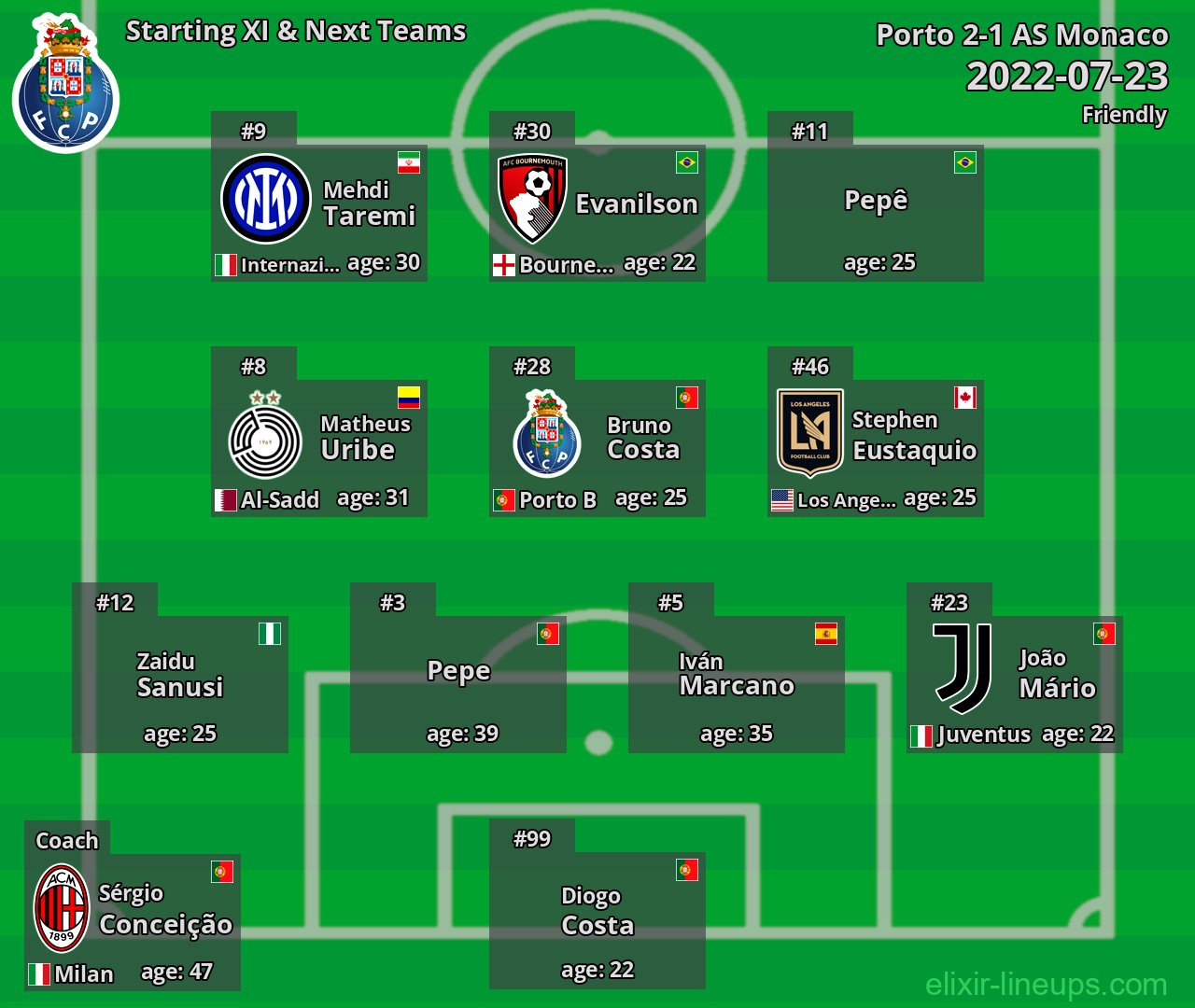 Porto Starting XI & Next Teams 2022-07-23