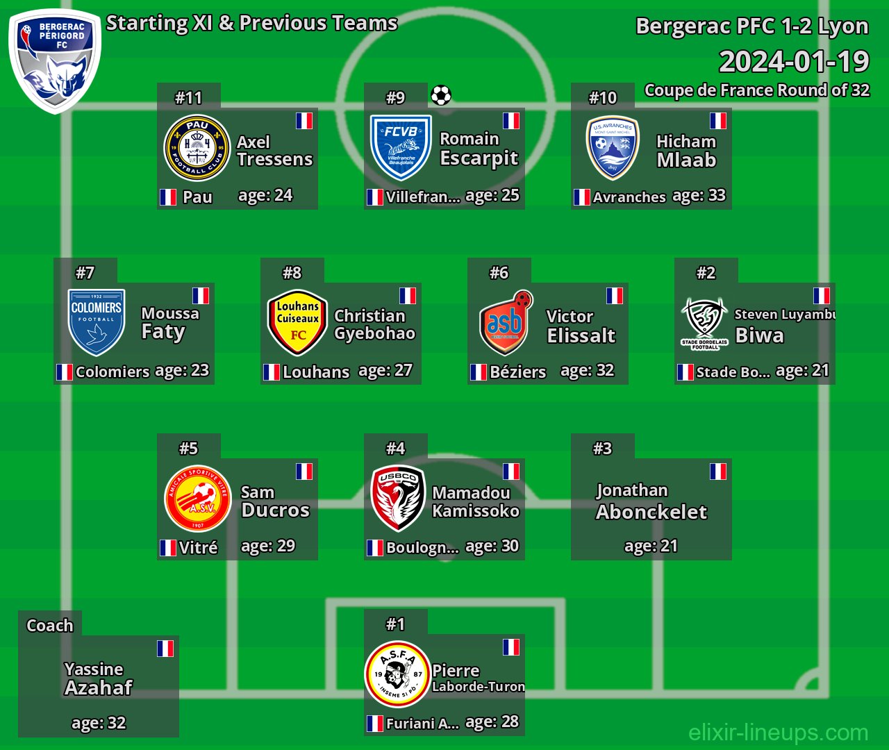 Bergerac PFC Starting XI & Previous Teams 2024-01-19
