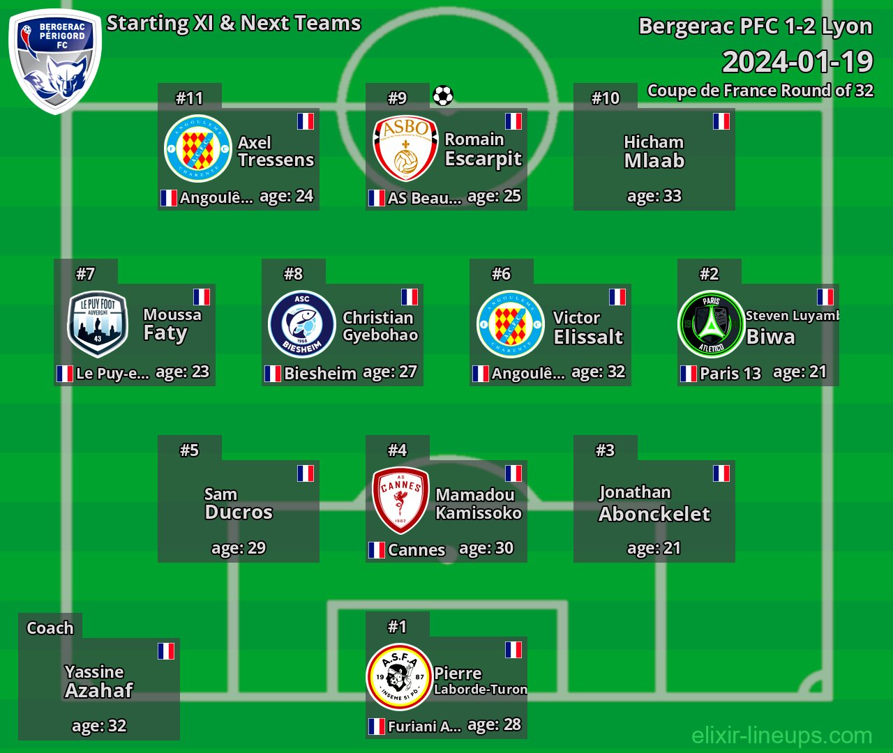 Bergerac PFC Starting XI & Next Teams 2024-01-19