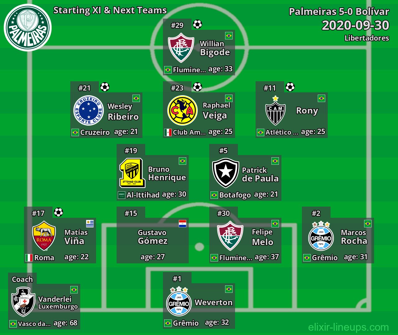 Palmeiras Starting XI & Next Teams 2020-09-30