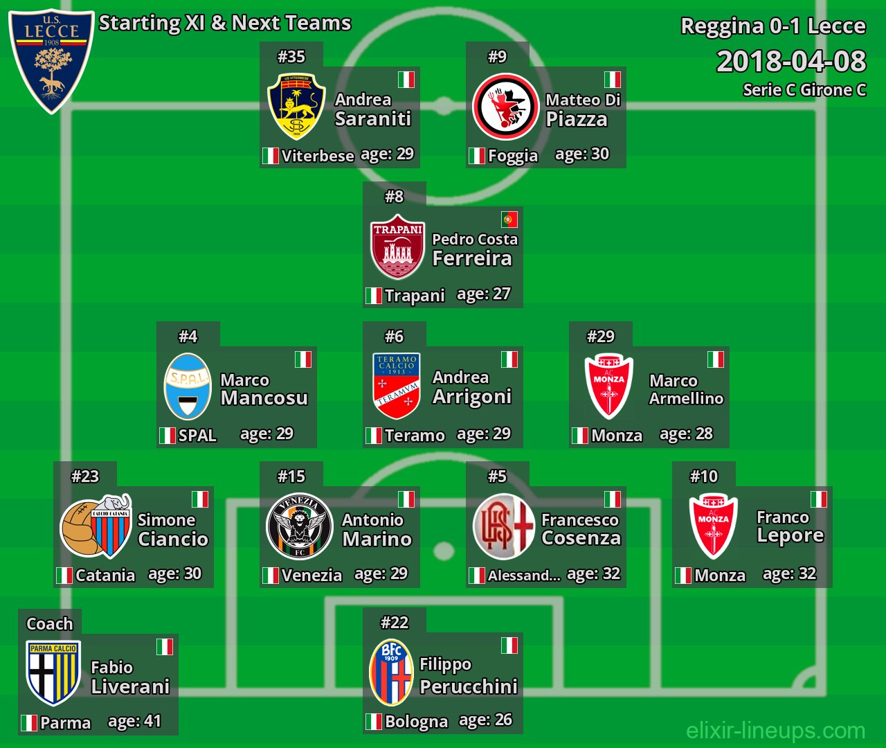 Lecce Starting XI & Next Teams 2018-04-08