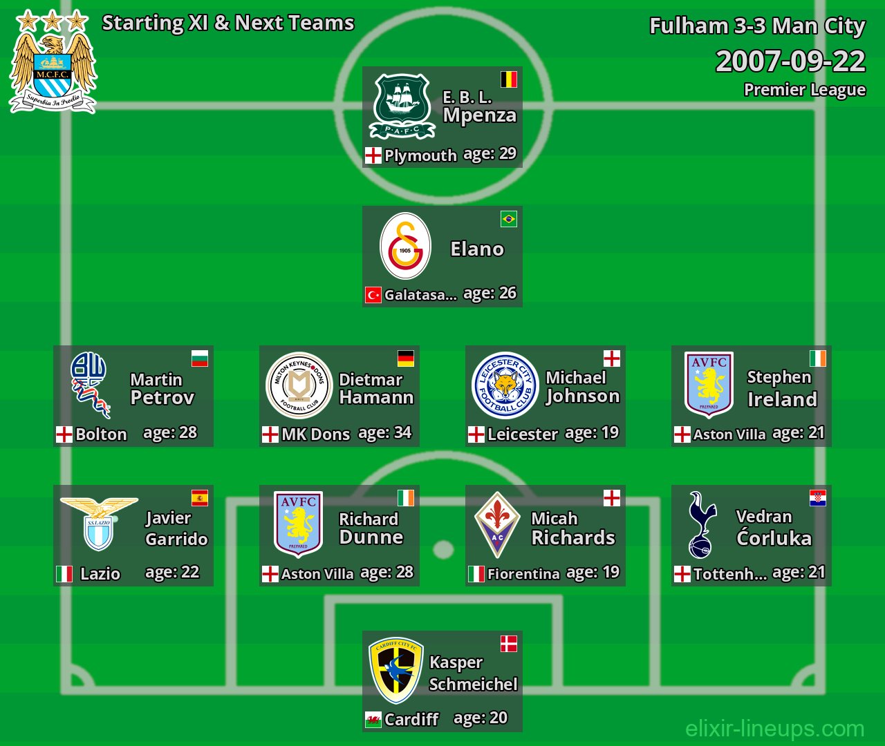 Man City Starting XI & Next Teams 2007-09-22