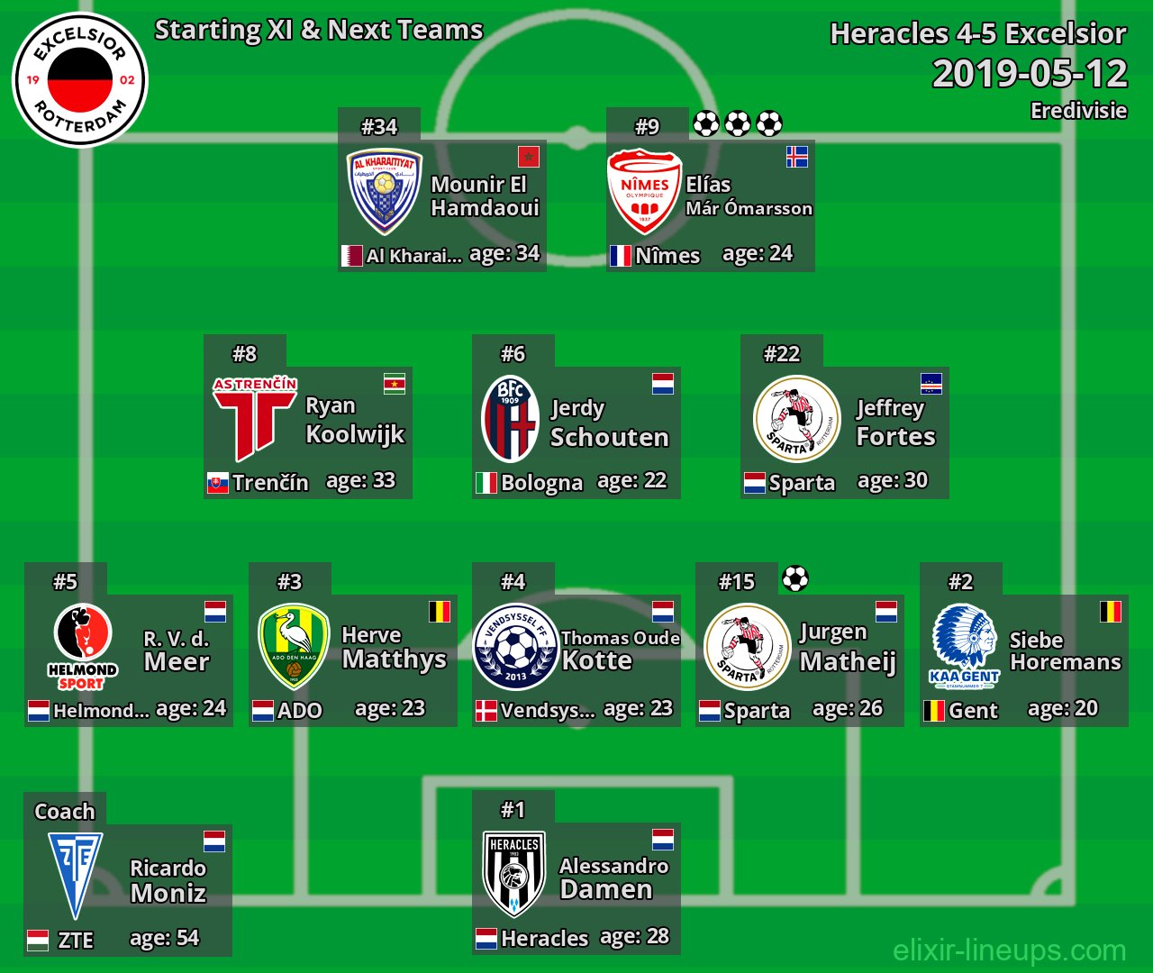 Excelsior Starting XI & Next Teams 2019-05-12