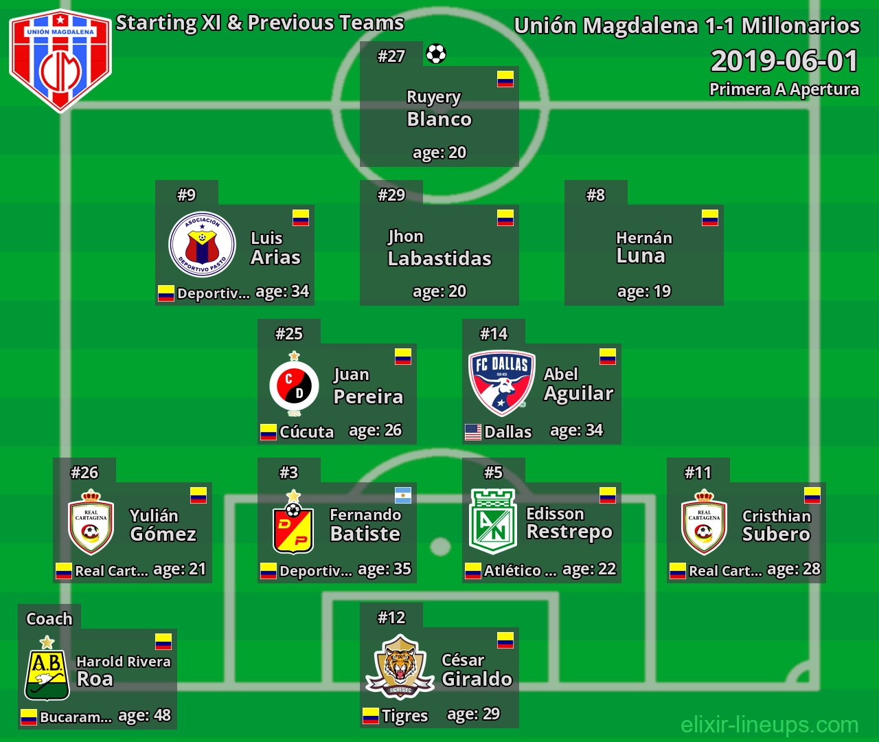 Unión Magdalena Starting XI & Previous Teams 2019-06-01