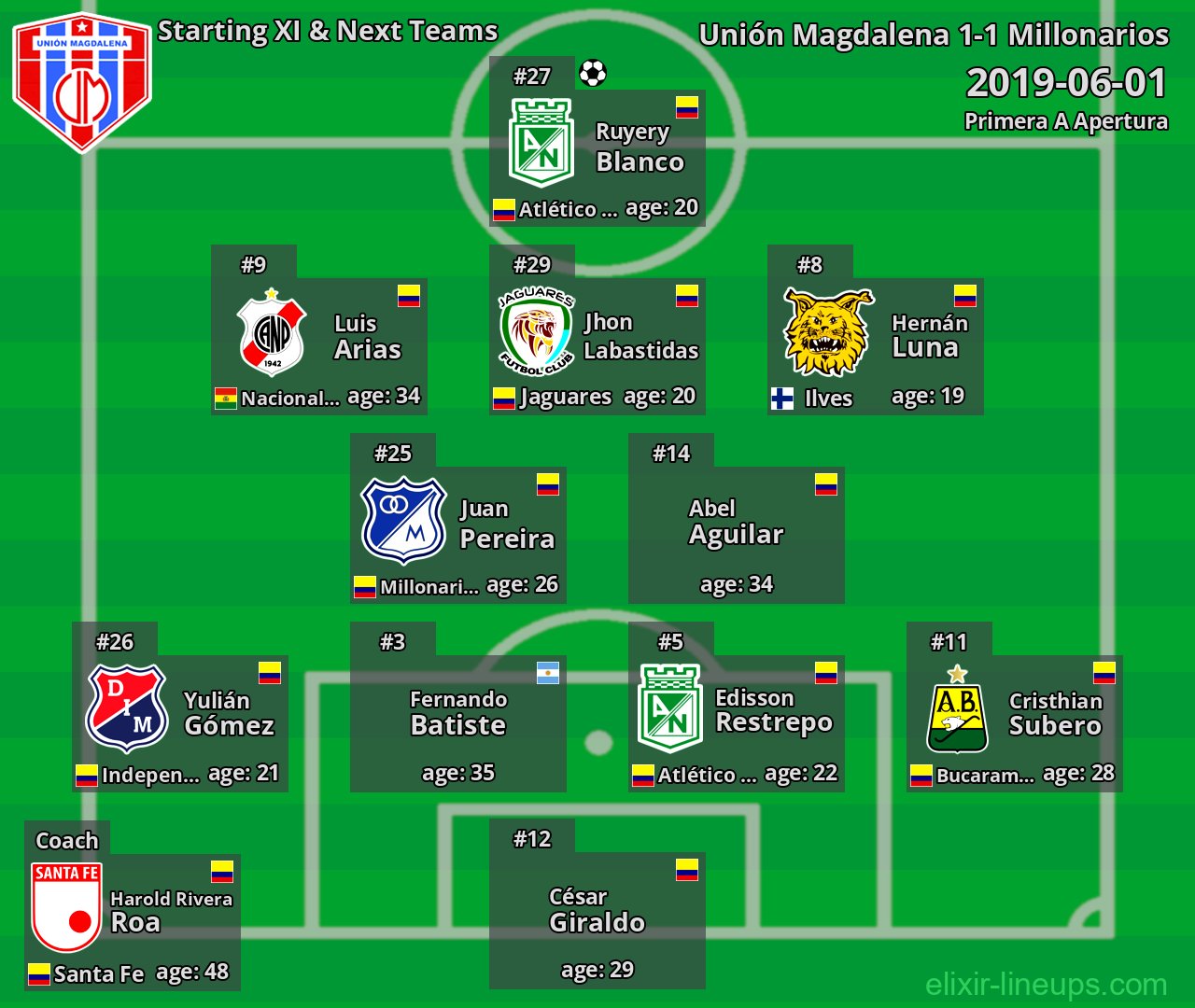 Unión Magdalena Starting XI & Next Teams 2019-06-01