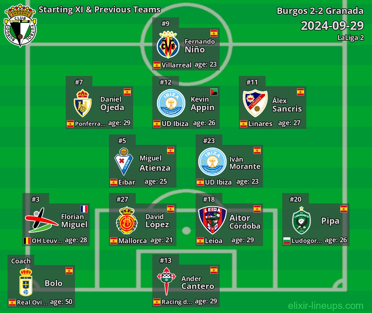 Burgos Starting XI & Previous Teams 2024-09-29