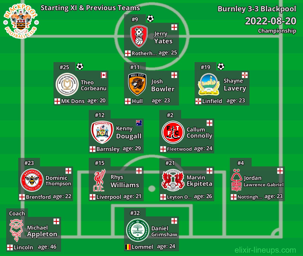 Blackpool Starting XI & Previous Teams 2022-08-20