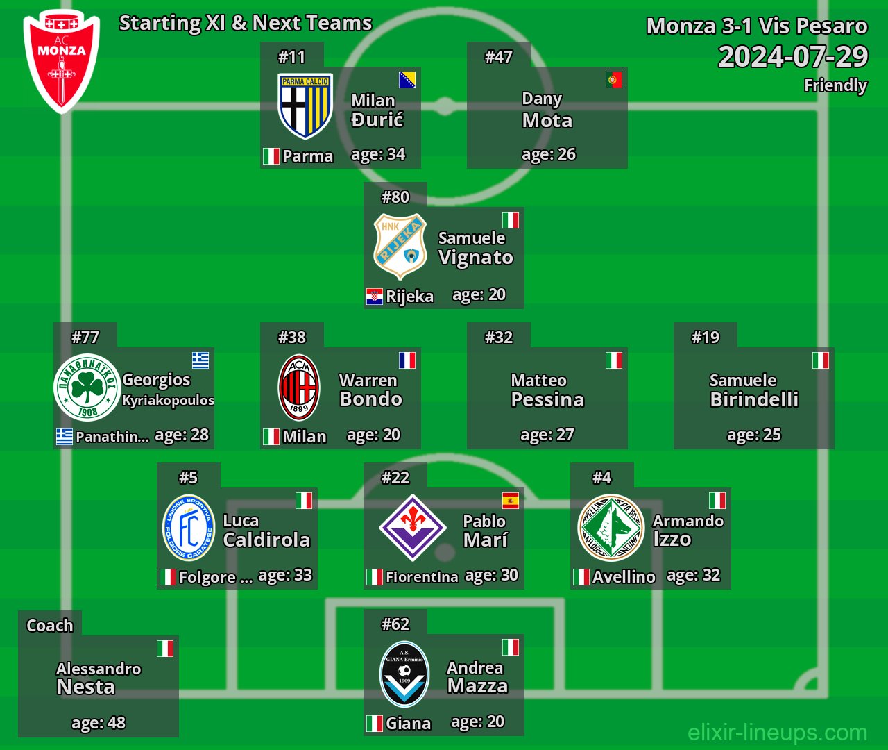 Monza Starting XI & Next Teams 2024-07-29