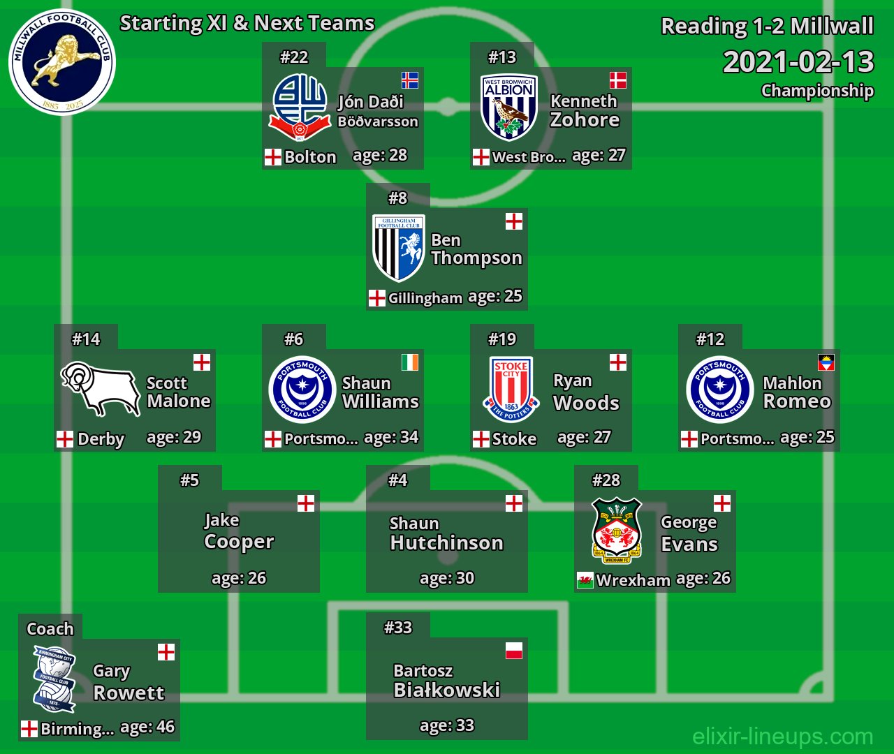 Millwall Starting XI & Next Teams 2021-02-13