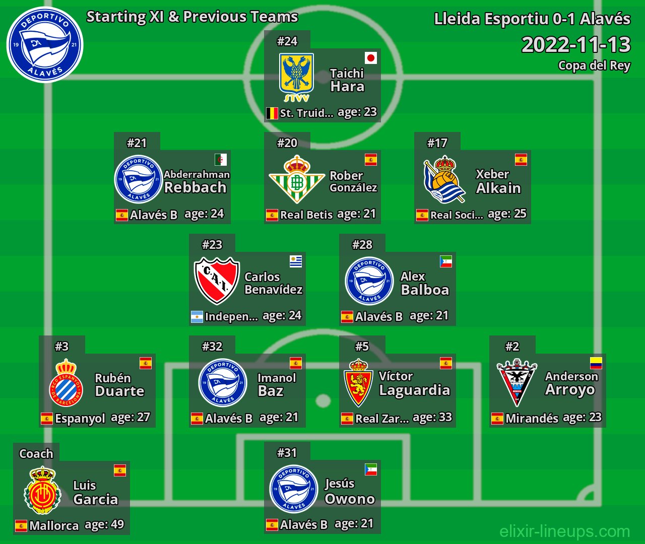 Alavés Starting XI & Previous Teams 2022-11-13