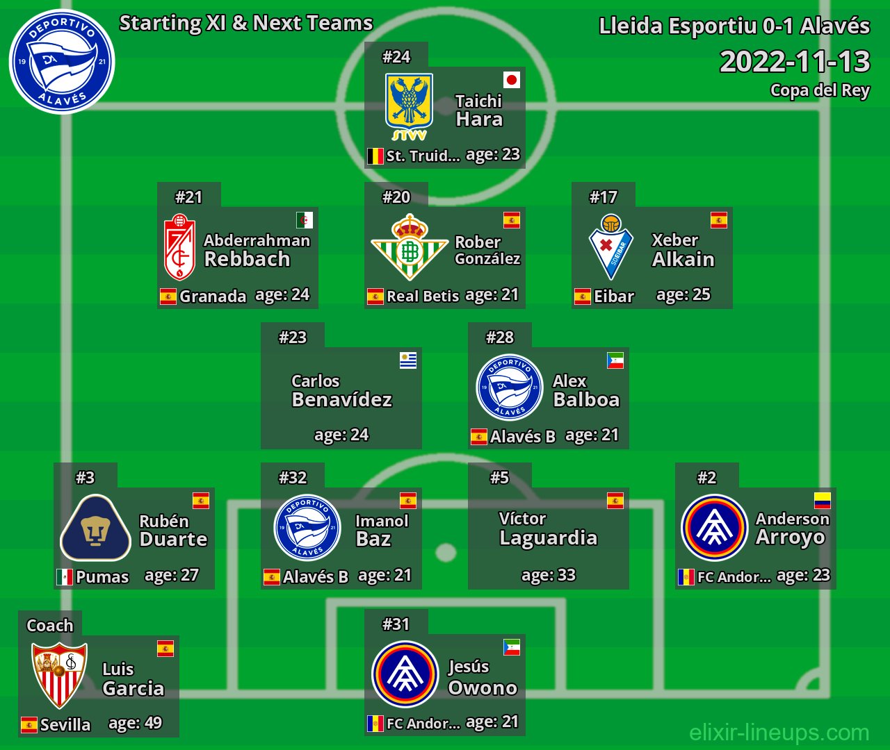 Alavés Starting XI & Next Teams 2022-11-13