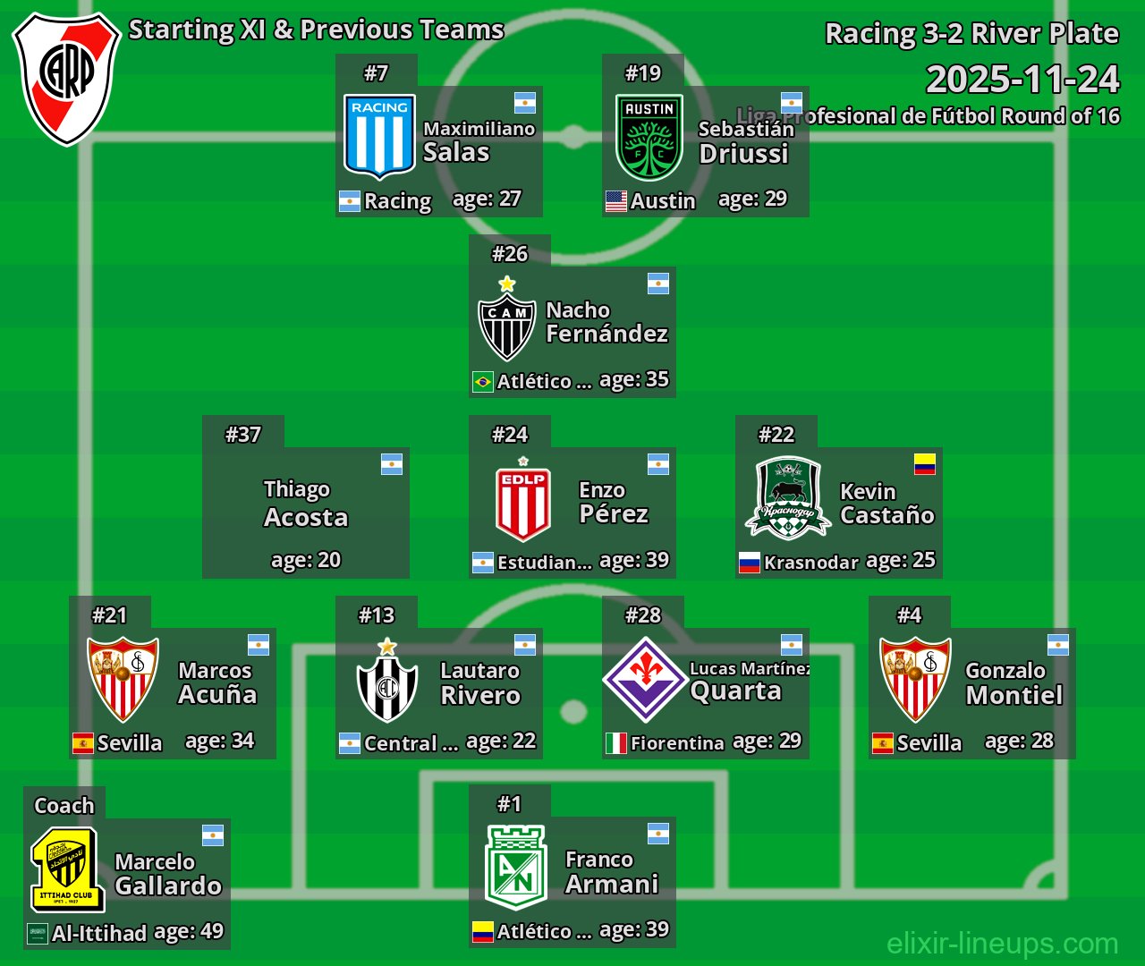 River Plate Starting XI & Previous Teams 2025-11-24
