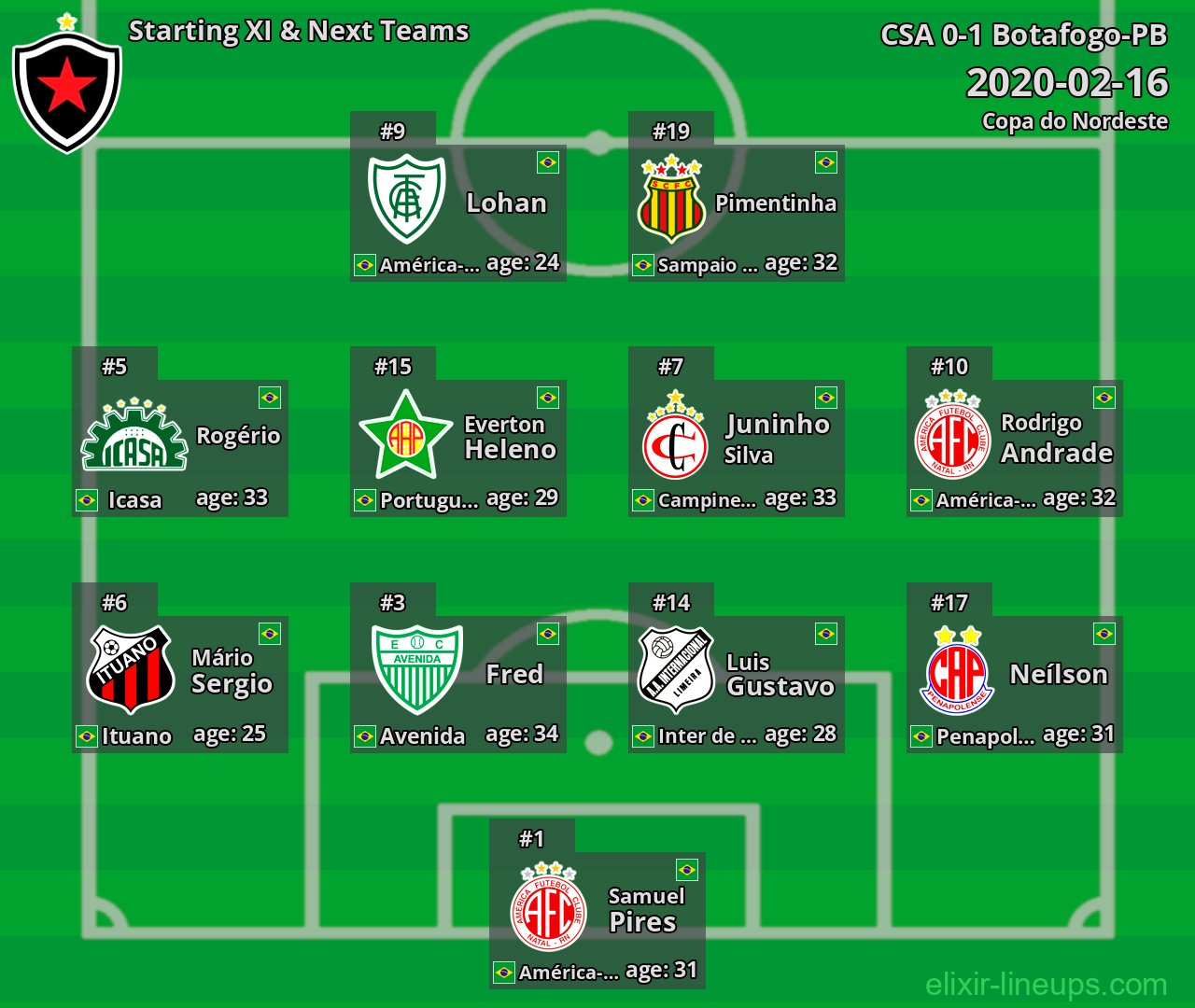 Botafogo-PB Starting XI & Next Teams 2020-02-16