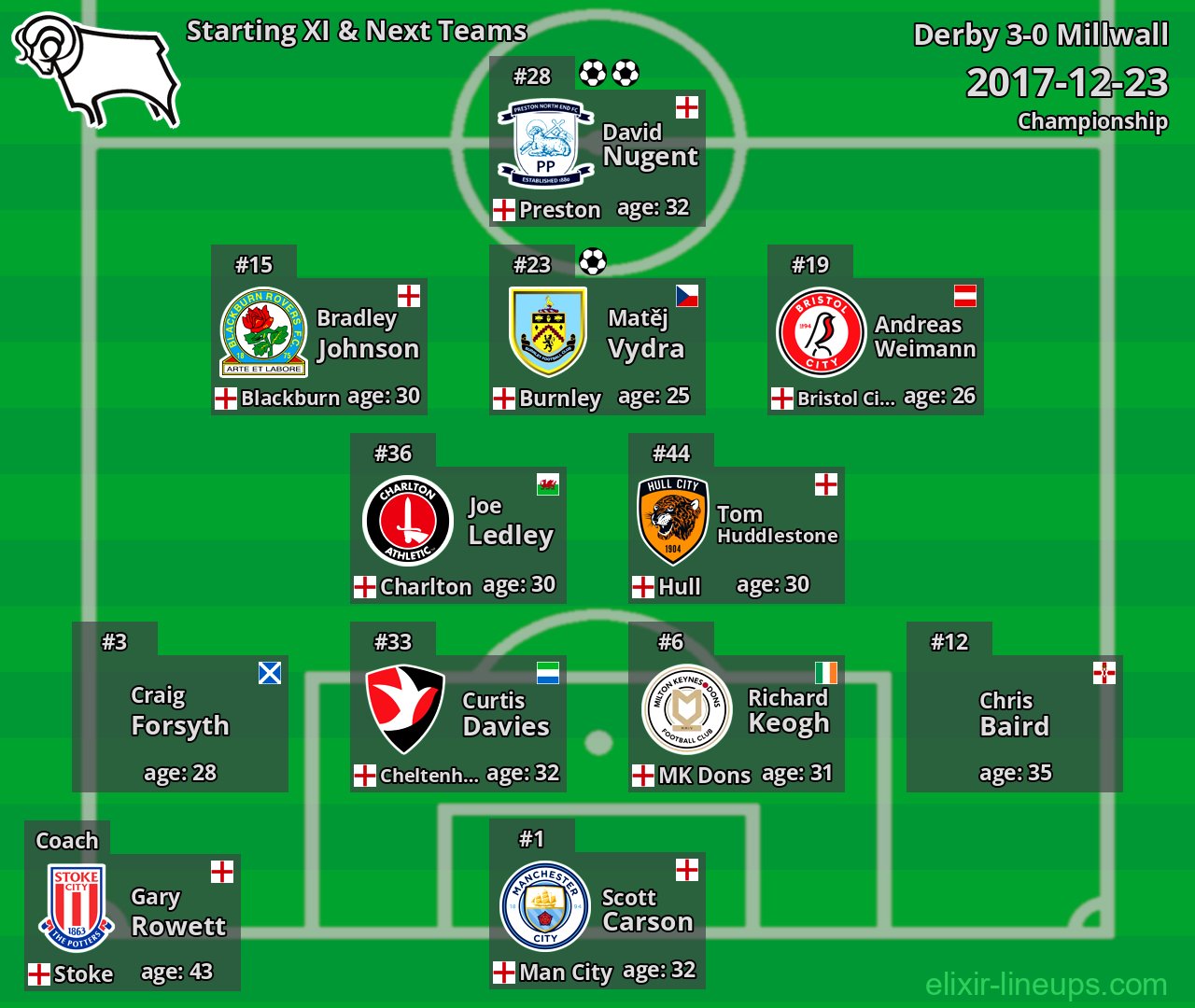 Derby Starting XI & Next Teams 2017-12-23