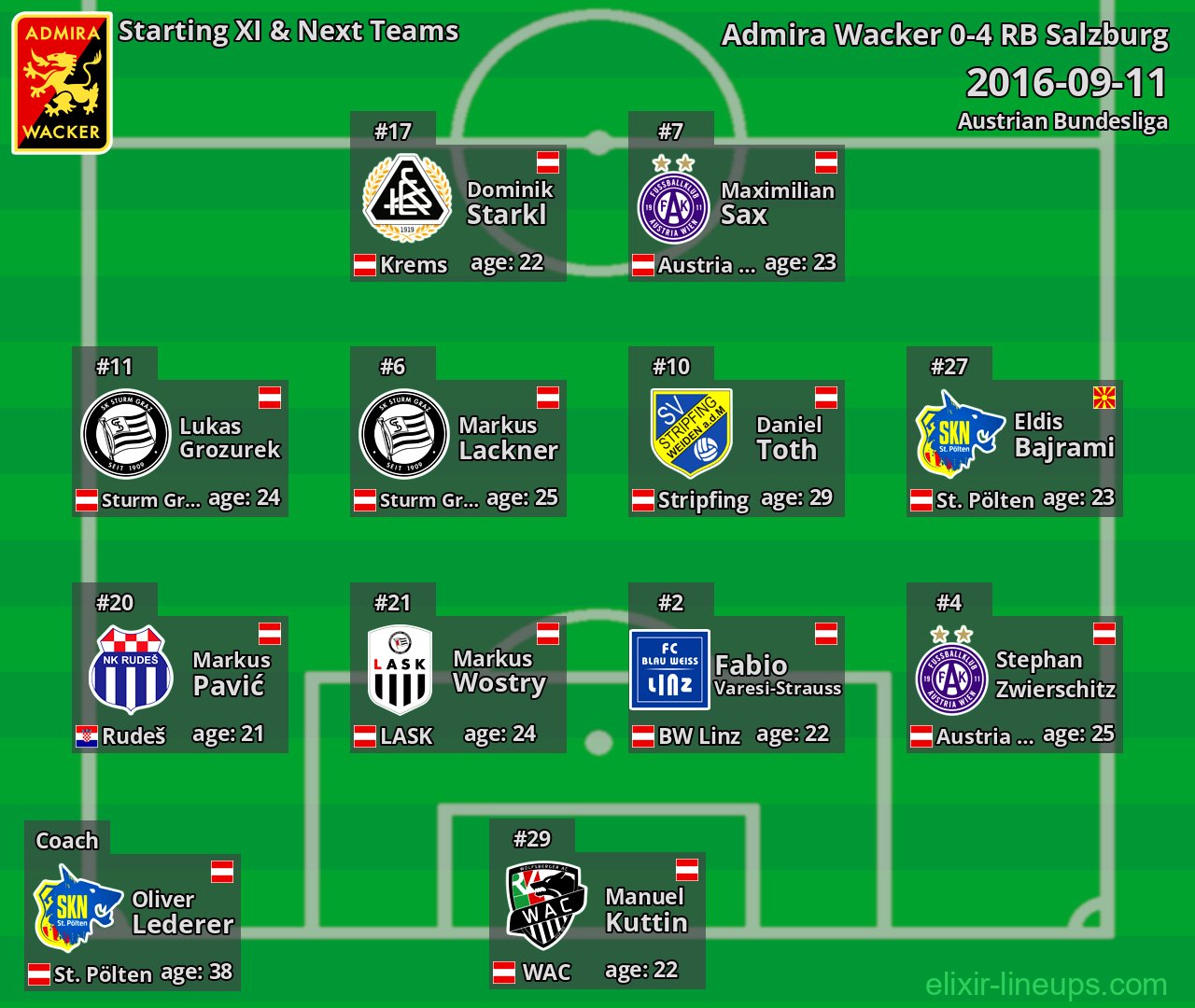 Admira Wacker Starting XI & Next Teams 2016-09-11