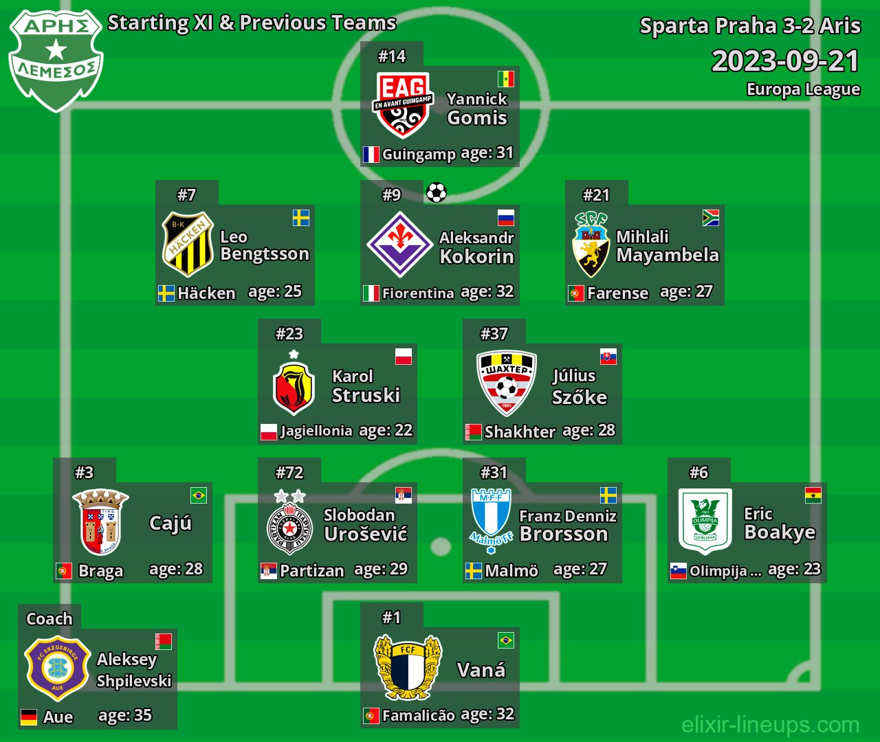 Aris Starting XI & Previous Teams 2023-09-21