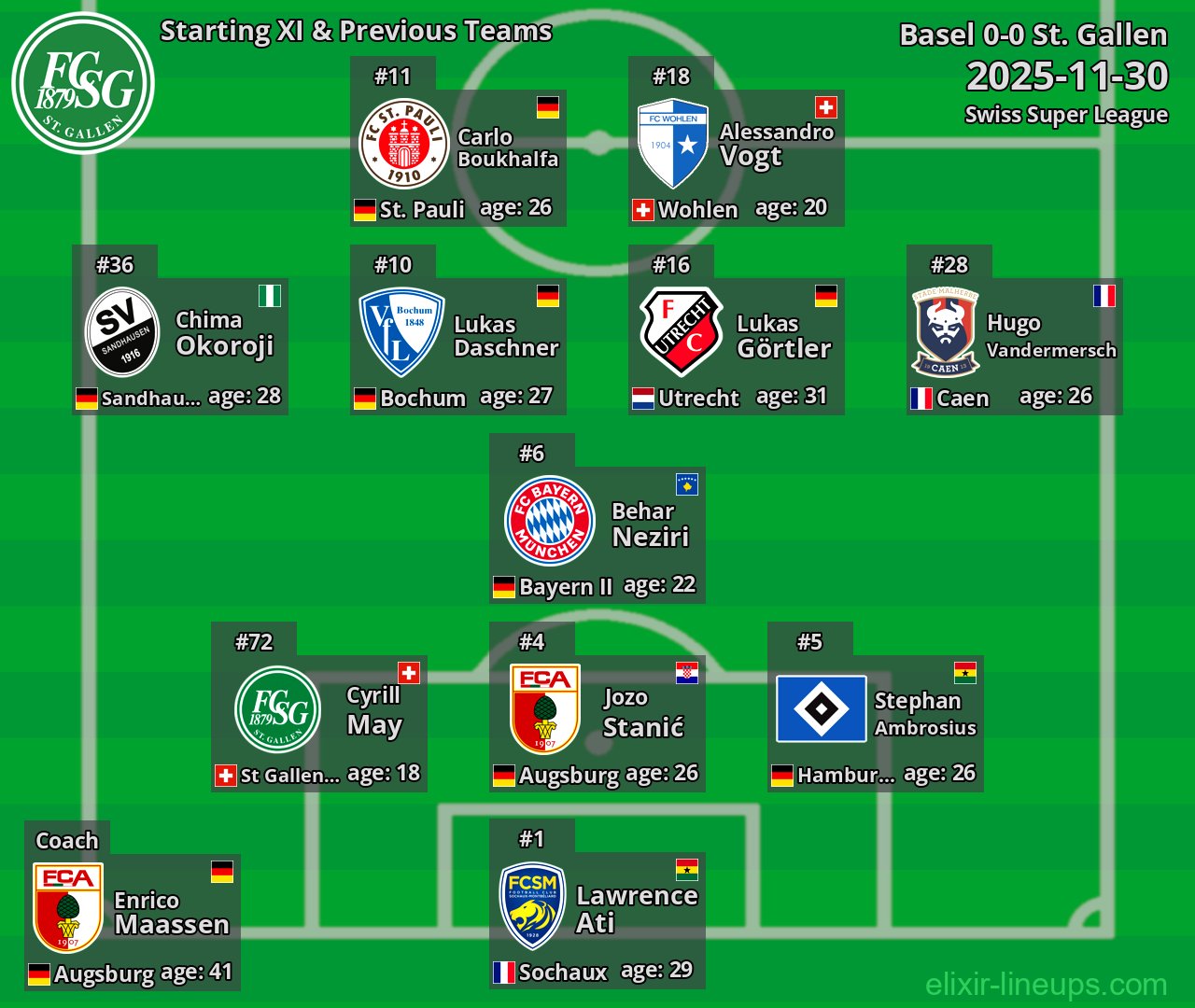 St. Gallen Starting XI & Previous Teams 2025-11-30