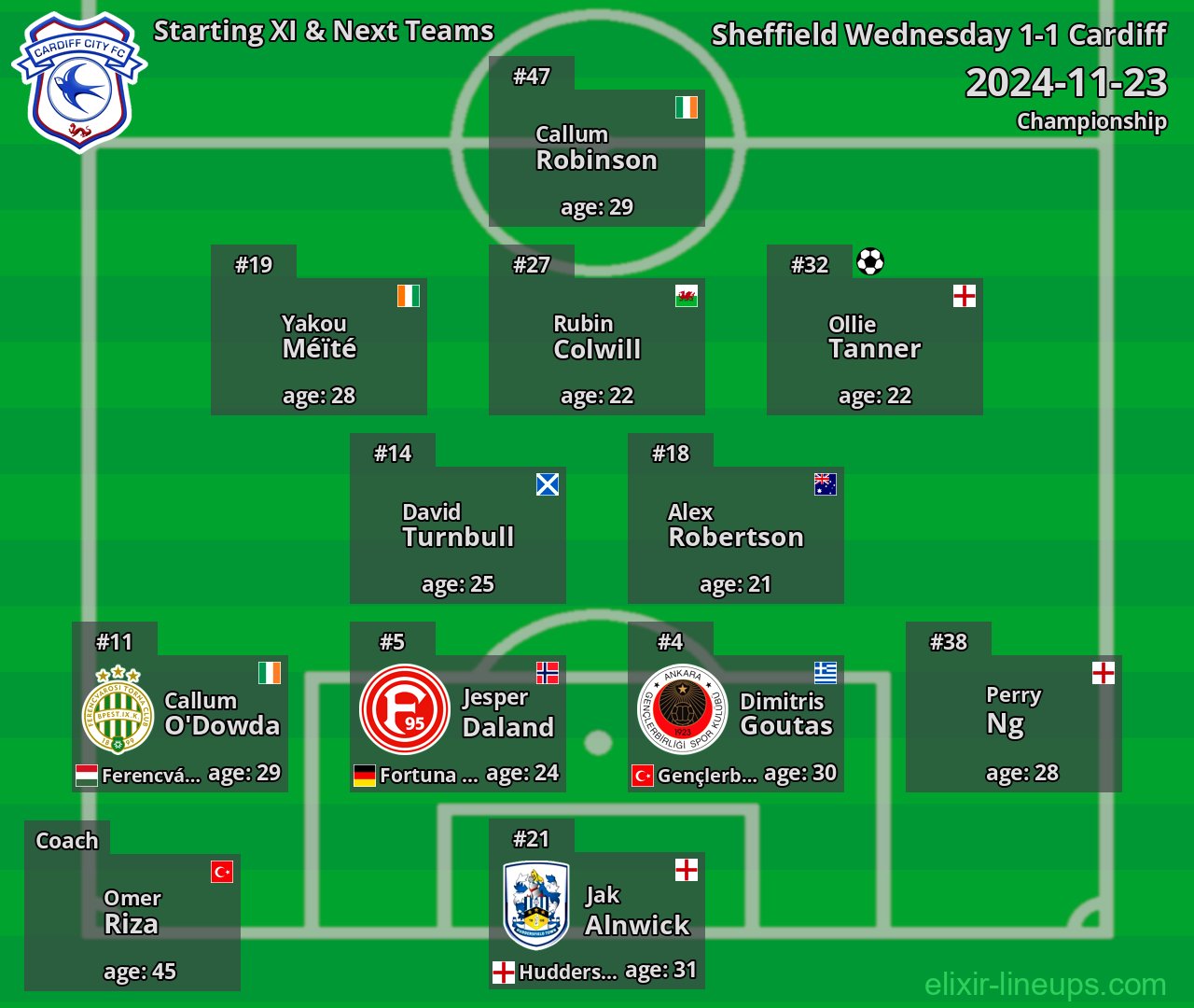 Cardiff Starting XI & Next Teams 2024-11-23