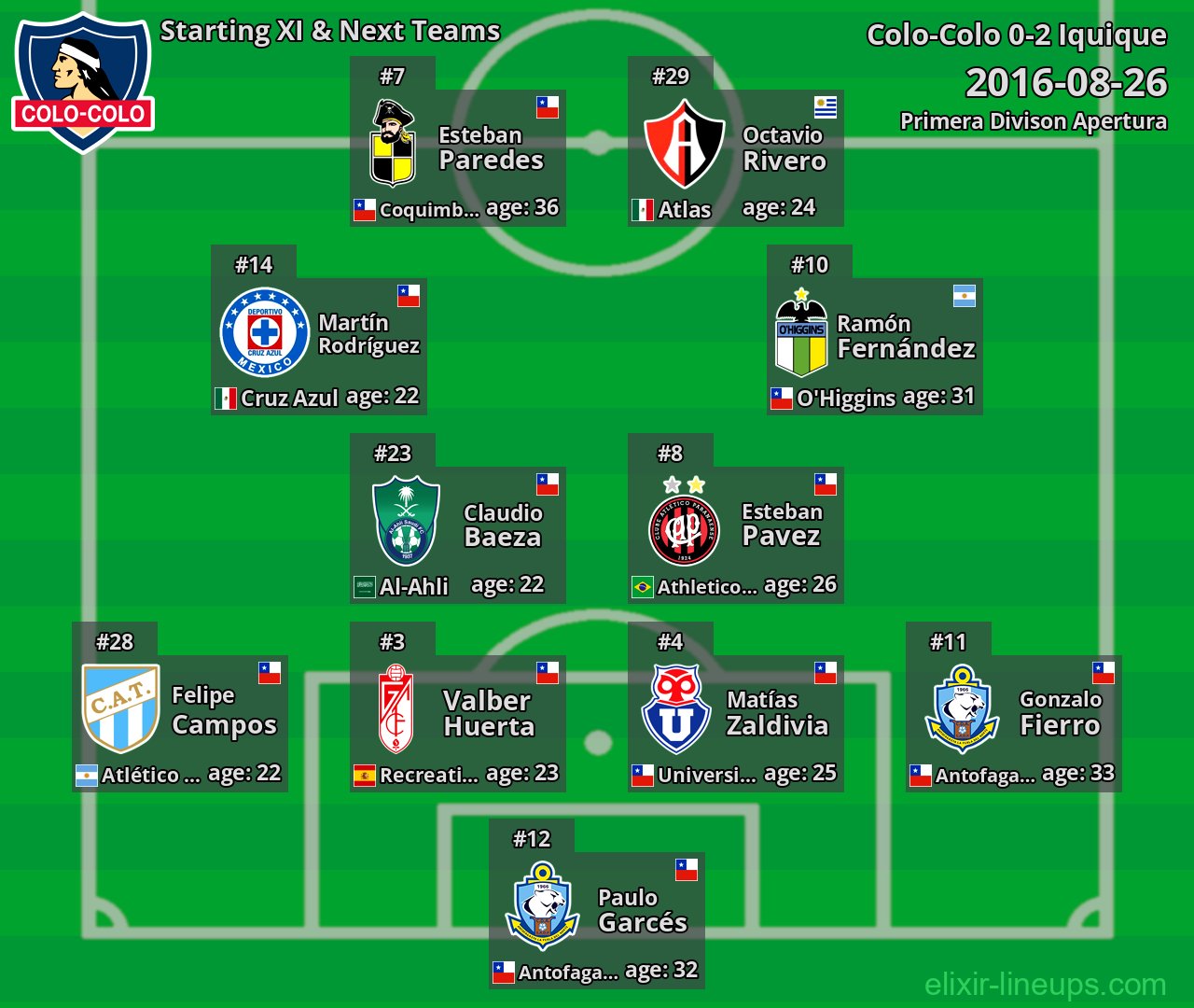 Colo-Colo Starting XI & Next Teams 2016-08-26