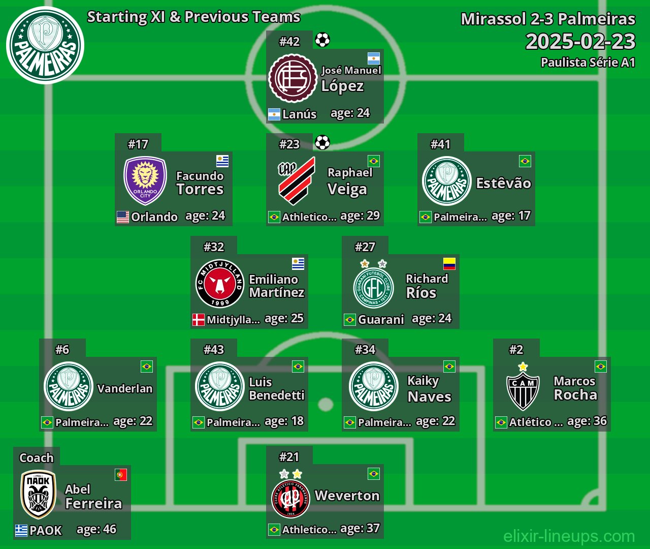Palmeiras Starting XI & Previous Teams 2025-02-23
