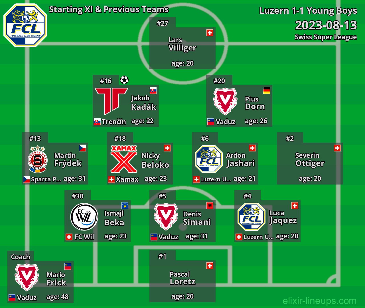 Luzern Starting XI & Previous Teams 2023-08-13