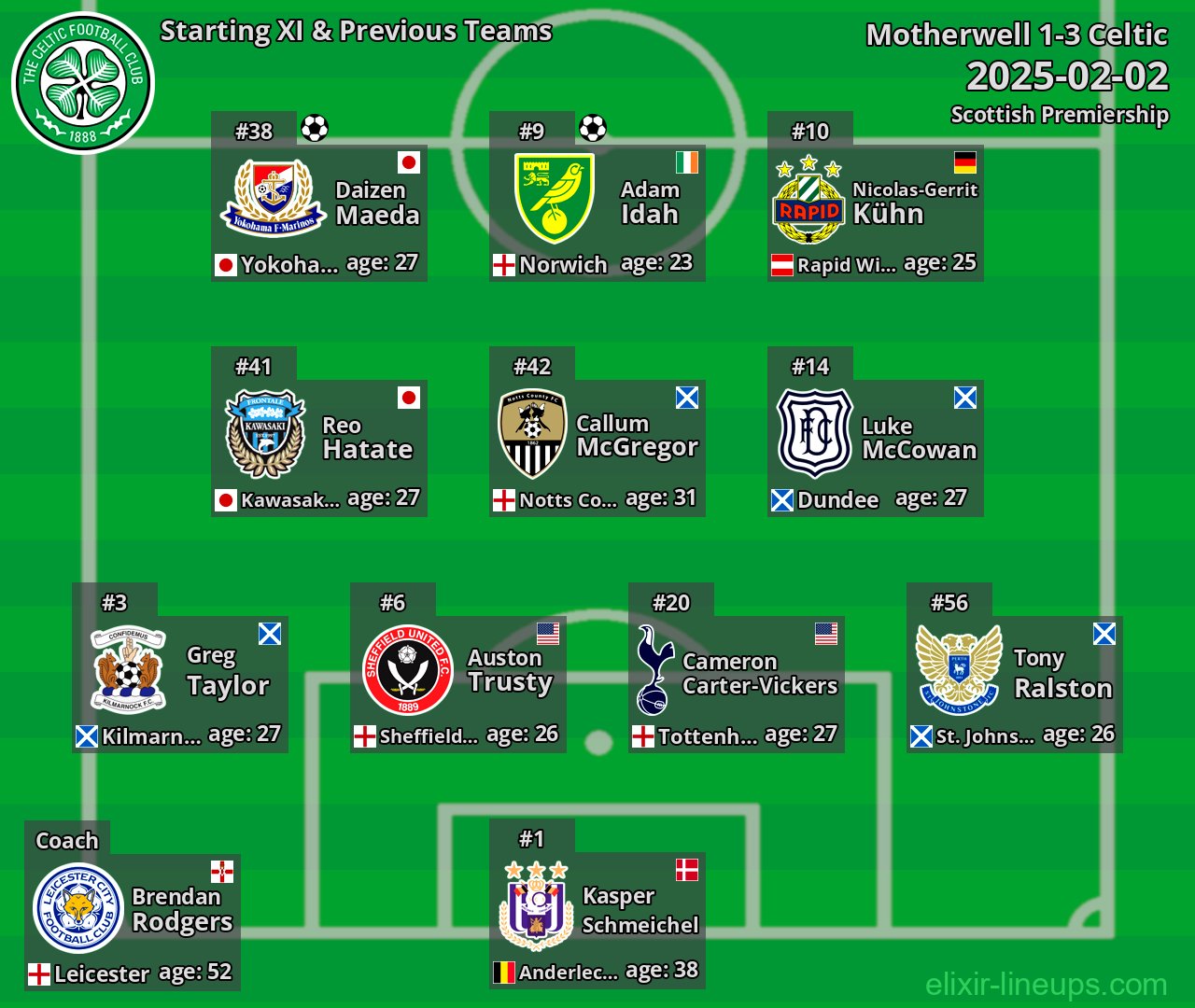 Celtic Starting XI & Previous Teams 2025-02-02