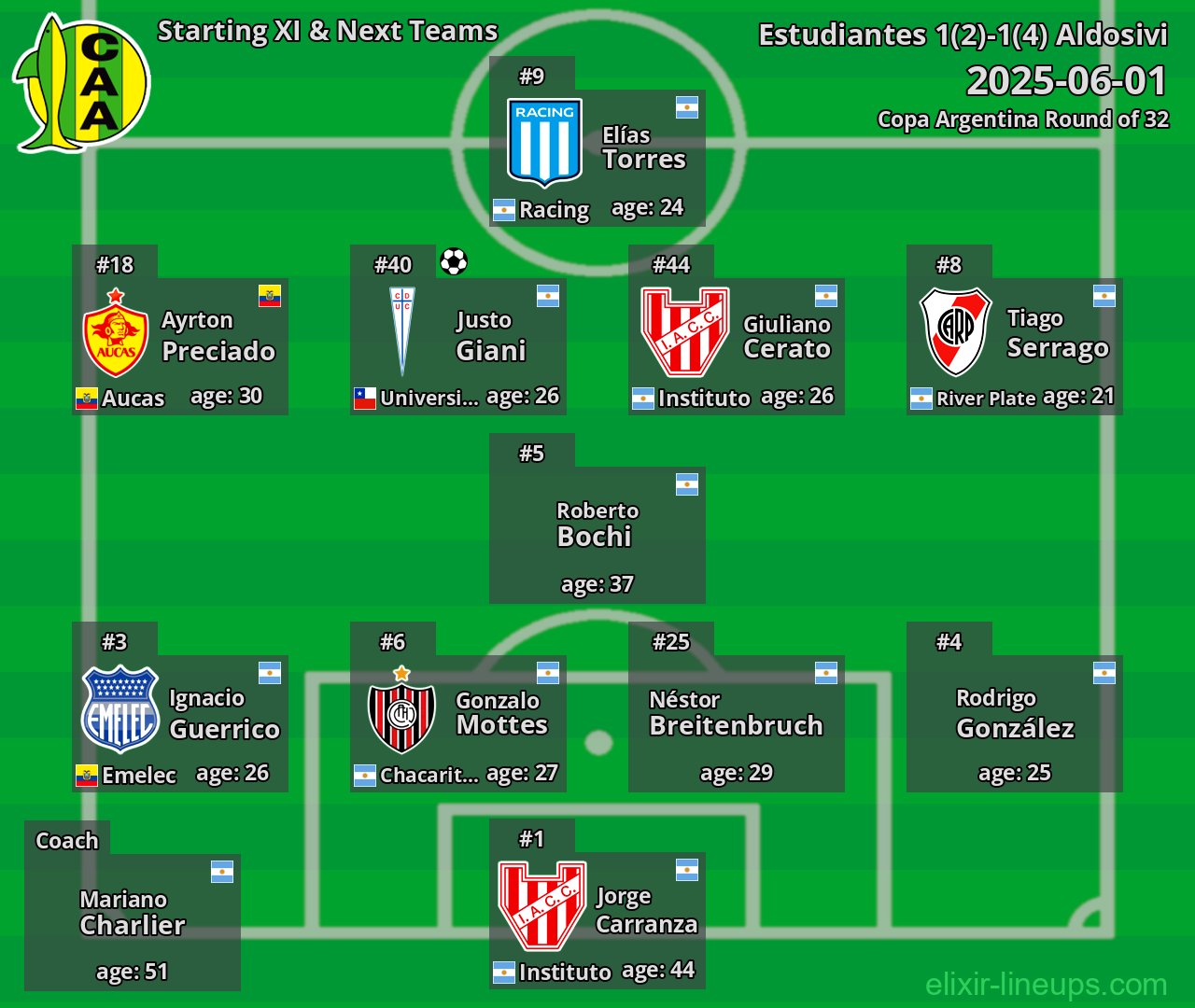 Aldosivi Starting XI & Next Teams 2025-06-01