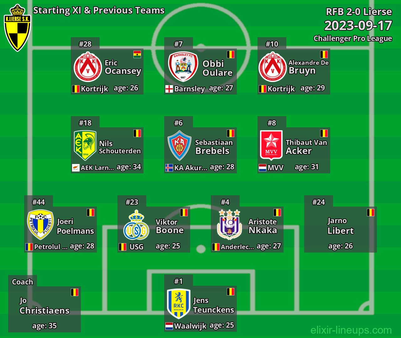 Lierse Starting XI & Previous Teams 2023-09-17