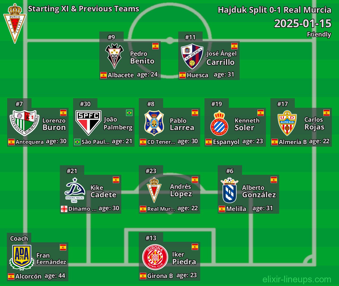 Real Murcia Starting XI & Previous Teams 2025-01-15