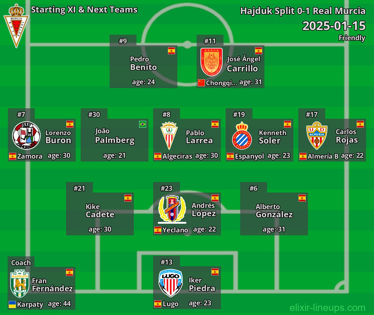Real Murcia Starting XI & Next Teams 2025-01-15